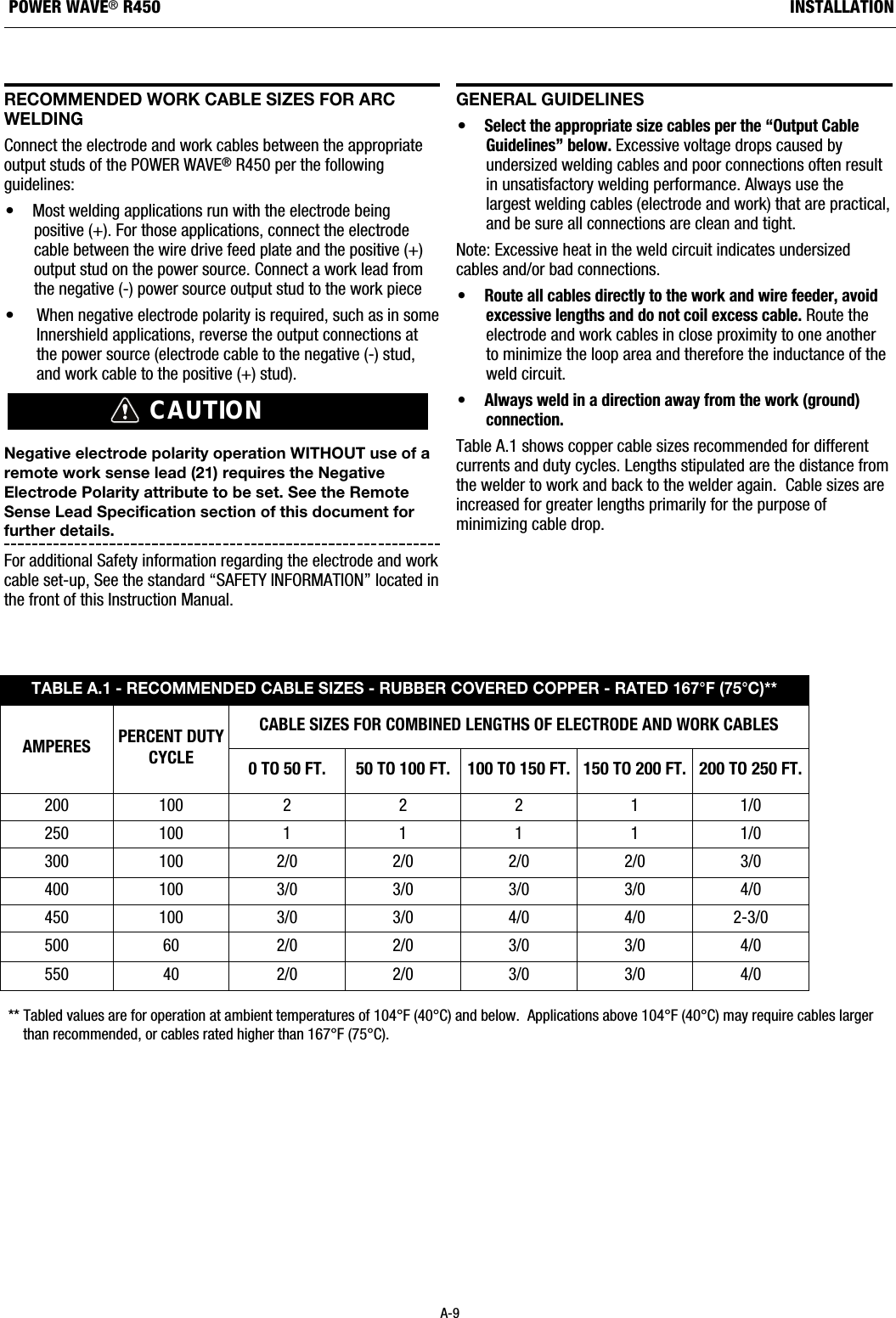rECOMMEndEd WOrk CaBLE sIZEs FOr arCWELdIngConnect the electrode and work cables between the appropriateoutput studs of the POWER WAVE&reg;R450 per the followingguidelines:&bull;  Most welding applications run with the electrode beingpositive (+). For those applications, connect the electrodecable between the wire drive feed plate and the positive (+)output stud on the power source. Connect a work lead fromthe negative (-) power source output stud to the work piece &bull; When negative electrode polarity is required, such as in someInnershield applications, reverse the output connections atthe power source (electrode cable to the negative (-) stud,and work cable to the positive (+) stud).Negative electrode polarity operation WITHOUT use of aremote work sense lead (21) requires the NegativeElectrode Polarity attribute to be set. See the RemoteSense Lead Specification section of this document forfurther details. For additional Safety information regarding the electrode and workcable set-up, See the standard &ldquo;SAFETY INFORMATION&rdquo; located inthe front of this Instruction Manual.gEnEraL guIdELInEs  &bull;Select the appropriate size cables per the &ldquo;Output CableGuidelines&rdquo; below. Excessive voltage drops caused byundersized welding cables and poor connections often resultin unsatisfactory welding performance. Always use thelargest welding cables (electrode and work) that are practical,and be sure all connections are clean and tight. Note: Excessive heat in the weld circuit indicates undersizedcables and/or bad connections.&bull; Route all cables directly to the work and wire feeder, avoidexcessive lengths and do not coil excess cable.Route theelectrode and work cables in close proximity to one anotherto minimize the loop area and therefore the inductance of theweld circuit.&bull; Always weld in a direction away from the work (ground)connection.Table A.1 shows copper cable sizes recommended for differentcurrents and duty cycles. Lengths stipulated are the distance fromthe welder to work and back to the welder again.  Cable sizes areincreased for greater lengths primarily for the purpose ofminimizing cable drop. CAUTIONA-9INSTALLATIONPOWER WAVE&reg;R450** Tabled values are for operation at ambient temperatures of 104&deg;F (40&deg;C) and below.  Applications above 104&deg;F (40&deg;C) may require cables largerthan recommended, or cables rated higher than 167&deg;F (75&deg;C).TABLE A.1 - RECOMMENDED CABLE SIZES - RUBBER COVERED COPPER - RATED 167&deg;F (75&deg;C)**AMPERES PERCENT DUTYCYCLECABLE SIZES FOR COMBINED LENGTHS OF ELECTRODE AND WORK CABLES0 TO 50 FT. 50 TO 100 FT. 100 TO 150 FT. 150 TO 200 FT. 200 TO 250 FT.200 100 2 2 2 1 1/0250 100 1 1 1 1 1/0300 100 2/0 2/0 2/0 2/0 3/0400 100 3/0 3/0 3/0 3/0 4/0450 100 3/0 3/0 4/0 4/0 2-3/0500 60 2/0 2/0 3/0 3/0 4/0550 40 2/0 2/0 3/0 3/0 4/0