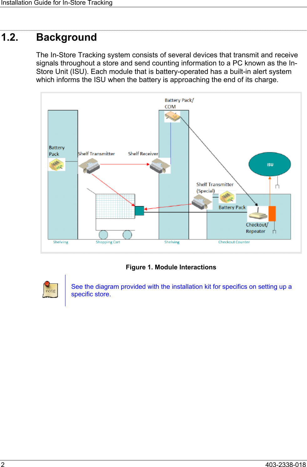 Installation Guide for In-Store Tracking 1.2. Background The In-Store Tracking system consists of several devices that transmit and receive signals throughout a store and send counting information to a PC known as the In-Store Unit (ISU). Each module that is battery-operated has a built-in alert system which informs the ISU when the battery is approaching the end of its charge.  Figure 1. Module Interactions  See the diagram provided with the installation kit for specifics on setting up a specific store. 2  403-2338-018 