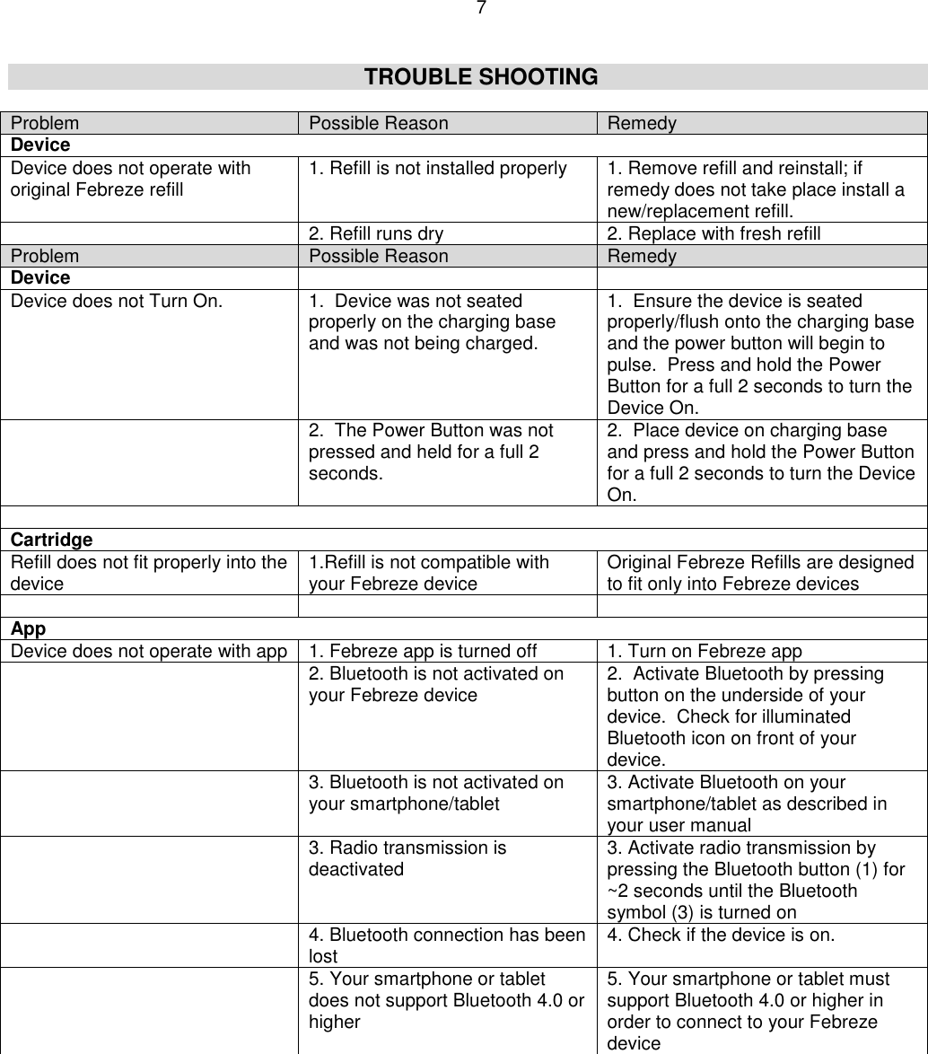 7  TROUBLE SHOOTING  Problem Possible Reason Remedy Device Device does not operate with original Febreze refill 1. Refill is not installed properly 1. Remove refill and reinstall; if remedy does not take place install a new/replacement refill.  2. Refill runs dry  2. Replace with fresh refill Problem Possible Reason Remedy Device   Device does not Turn On. 1.  Device was not seated properly on the charging base and was not being charged. 1.  Ensure the device is seated properly/flush onto the charging base and the power button will begin to pulse.  Press and hold the Power Button for a full 2 seconds to turn the Device On.     2.  The Power Button was not pressed and held for a full 2 seconds. 2.  Place device on charging base and press and hold the Power Button for a full 2 seconds to turn the Device On.  Cartridge Refill does not fit properly into the device 1.Refill is not compatible with your Febreze device Original Febreze Refills are designed to fit only into Febreze devices    App Device does not operate with app 1. Febreze app is turned off 1. Turn on Febreze app  2. Bluetooth is not activated on your Febreze device 2.  Activate Bluetooth by pressing button on the underside of your device.  Check for illuminated Bluetooth icon on front of your device.  3. Bluetooth is not activated on your smartphone/tablet 3. Activate Bluetooth on your smartphone/tablet as described in your user manual  3. Radio transmission is deactivated 3. Activate radio transmission by pressing the Bluetooth button (1) for ~2 seconds until the Bluetooth symbol (3) is turned on  4. Bluetooth connection has been lost 4. Check if the device is on.   5. Your smartphone or tablet does not support Bluetooth 4.0 or higher 5. Your smartphone or tablet must support Bluetooth 4.0 or higher in order to connect to your Febreze device  