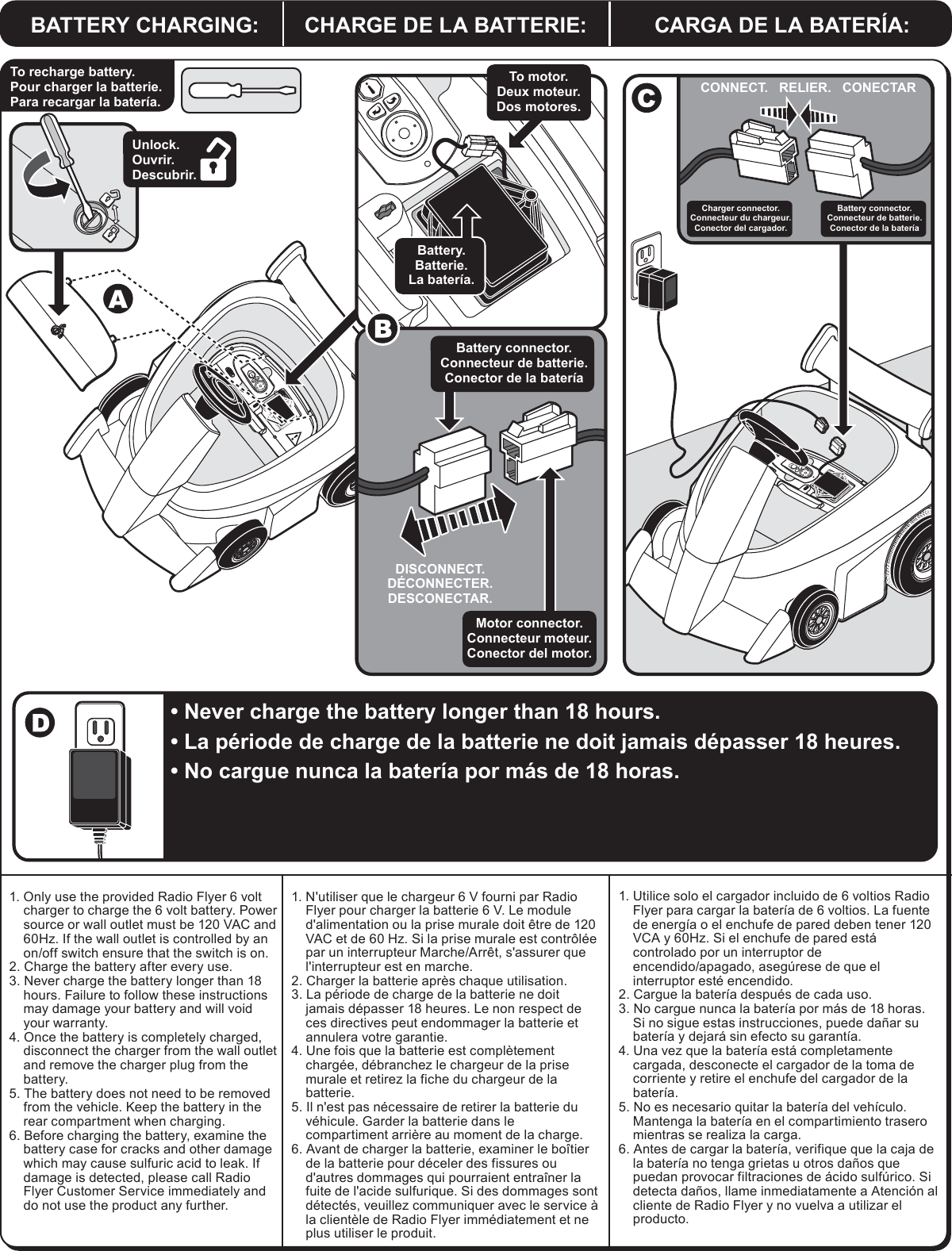 1. Only use the provided Radio Flyer 6 volt charger to charge the 6 volt battery. Power source or wall outlet must be 120 VAC and 60Hz. If the wall outlet is controlled by an on/off switch ensure that the switch is on.2. Charge the battery after every use.3. Never charge the battery longer than 18 hours. Failure to follow these instructions may damage your battery and will void your warranty.4. Once the battery is completely charged, disconnect the charger from the wall outlet and remove the charger plug from the battery.5. The battery does not need to be removed from the vehicle. Keep the battery in the rear compartment when charging. 6. Before charging the battery, examine the battery case for cracks and other damage which may cause sulfuric acid to leak. If damage is detected, please call Radio Flyer Customer Service immediately and do not use the product any further.1. N'utiliser que le chargeur 6 V fourni par Radio Flyer pour charger la batterie 6 V. Le module d'alimentation ou la prise murale doit &ecirc;tre de 120 VAC et de 60 Hz. Si la prise murale est contr&ocirc;l&eacute;e par un interrupteur Marche/Arr&ecirc;t, s'assurer que l'interrupteur est en marche.2. Charger la batterie apr&egrave;s chaque utilisation.3. La p&eacute;riode de charge de la batterie ne doit jamais d&eacute;passer 18 heures. Le non respect de ces directives peut endommager la batterie et annulera votre garantie.4. Une fois que la batterie est compl&egrave;tement charg&eacute;e, d&eacute;branchez le chargeur de la prise murale et retirez la fiche du chargeur de la batterie.5. Il n'est pas n&eacute;cessaire de retirer la batterie du v&eacute;hicule. Garder la batterie dans le compartiment arri&egrave;re au moment de la charge. 6. Avant de charger la batterie, examiner le bo&icirc;tier de la batterie pour d&eacute;celer des fissures ou d'autres dommages qui pourraient entra&icirc;ner la fuite de l'acide sulfurique. Si des dommages sont d&eacute;tect&eacute;s, veuillez communiquer avec le service &agrave; la client&egrave;le de Radio Flyer imm&eacute;diatement et ne plus utiliser le produit.1. Utilice solo el cargador incluido de 6 voltios Radio Flyer para cargar la bater&iacute;a de 6 voltios. La fuente de energ&iacute;a o el enchufe de pared deben tener 120 VCA y 60Hz. Si el enchufe de pared est&aacute; controlado por un interruptor de encendido/apagado, aseg&uacute;rese de que el interruptor est&eacute; encendido.2. Cargue la bater&iacute;a despu&eacute;s de cada uso.3. No cargue nunca la bater&iacute;a por m&aacute;s de 18 horas. Si no sigue estas instrucciones, puede da&ntilde;ar su bater&iacute;a y dejar&aacute; sin efecto su garant&iacute;a.4. Una vez que la bater&iacute;a est&aacute; completamente cargada, desconecte el cargador de la toma de corriente y retire el enchufe del cargador de la bater&iacute;a.5. No es necesario quitar la bater&iacute;a del veh&iacute;culo. Mantenga la bater&iacute;a en el compartimiento trasero mientras se realiza la carga. 6. Antes de cargar la bater&iacute;a, verifique que la caja de la bater&iacute;a no tenga grietas u otros da&ntilde;os que puedan provocar filtraciones de &aacute;cido sulf&uacute;rico. Si detecta da&ntilde;os, llame inmediatamente a Atenci&oacute;n al cliente de Radio Flyer y no vuelva a utilizar el producto.BATTERY CHARGING: CHARGE DE LA BATTERIE: CARGA DE LA BATER&Iacute;A:To recharge battery.Pour charger la batterie.Para recargar la bater&iacute;a.&bull; Never charge the battery longer than 18 hours. &bull; La p&eacute;riode de charge de la batterie ne doit jamais d&eacute;passer 18 heures. &bull; No cargue nunca la bater&iacute;a por m&aacute;s de 18 horas.Battery.Batterie.La bater&iacute;a.To motor.Deux moteur.Dos motores.Battery connector.Connecteur de batterie.Conector de la bater&iacute;aMotor connector.Connecteur moteur.Conector del motor.Battery connector.Connecteur de batterie.Conector de la bater&iacute;aCharger connector.Connecteur du chargeur.Conector del cargador.DISCONNECT.D&Eacute;CONNECTER.DESCONECTAR.CONNECT.   RELIER.   CONECTARUnlock.Ouvrir.Descubrir.