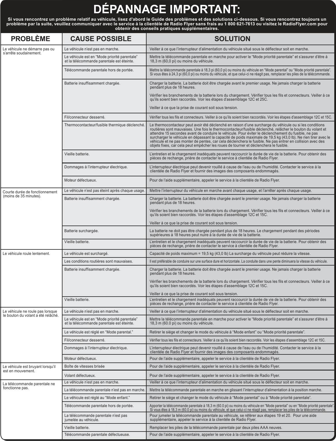 Page 17 of The Radio Flyer 930R GROW WITH ME RACER User Manual manual