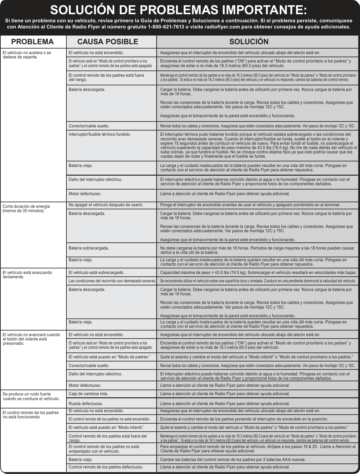 Page 18 of The Radio Flyer 930R GROW WITH ME RACER User Manual manual