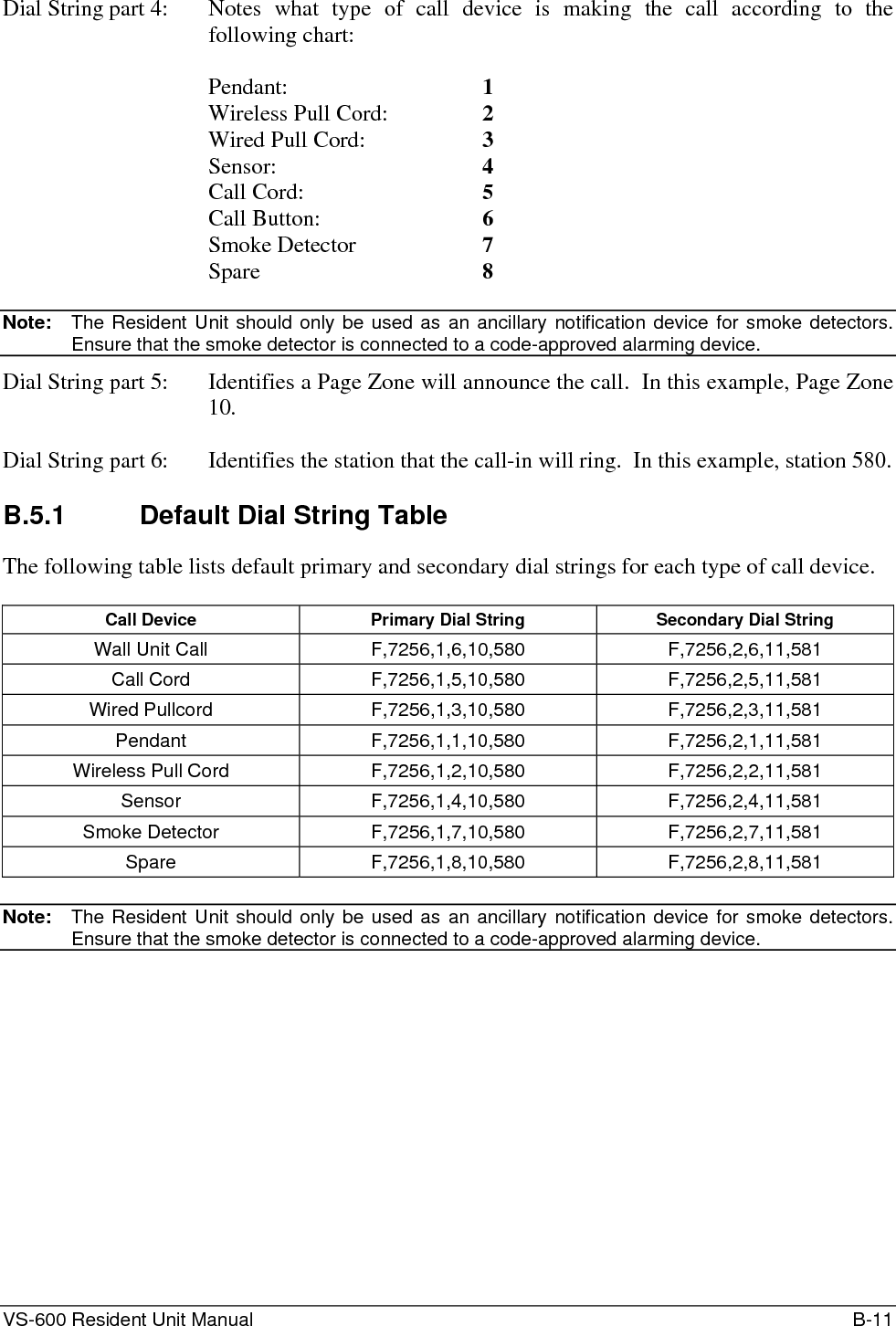 VS-600 Resident Unit Manual    B-11 Dial String part 4:  Notes what type of call device is making the call according to the following chart:  Pendant:     1 Wireless Pull Cord:    2 Wired Pull Cord:    3 Sensor:   4 Call Cord:      5 Call Button:      6 Smoke Detector   7 Spare     8  Note:  The Resident Unit should only be used as an ancillary notification device for smoke detectors.  Ensure that the smoke detector is connected to a code-approved alarming device. Dial String part 5:   Identifies a Page Zone will announce the call.  In this example, Page Zone 10.  Dial String part 6:  Identifies the station that the call-in will ring.  In this example, station 580.  B.5.1  Default Dial String Table The following table lists default primary and secondary dial strings for each type of call device.  Call Device  Primary Dial String  Secondary Dial String Wall Unit Call  F,7256,1,6,10,580 F,7256,2,6,11,581 Call Cord  F,7256,1,5,10,580 F,7256,2,5,11,581 Wired Pullcord  F,7256,1,3,10,580 F,7256,2,3,11,581 Pendant F,7256,1,1,10,580 F,7256,2,1,11,581 Wireless Pull Cord  F,7256,1,2,10,580 F,7256,2,2,11,581 Sensor F,7256,1,4,10,580 F,7256,2,4,11,581 Smoke Detector  F,7256,1,7,10,580 F,7256,2,7,11,581 Spare F,7256,1,8,10,580 F,7256,2,8,11,581  Note:  The Resident Unit should only be used as an ancillary notification device for smoke detectors.  Ensure that the smoke detector is connected to a code-approved alarming device.  