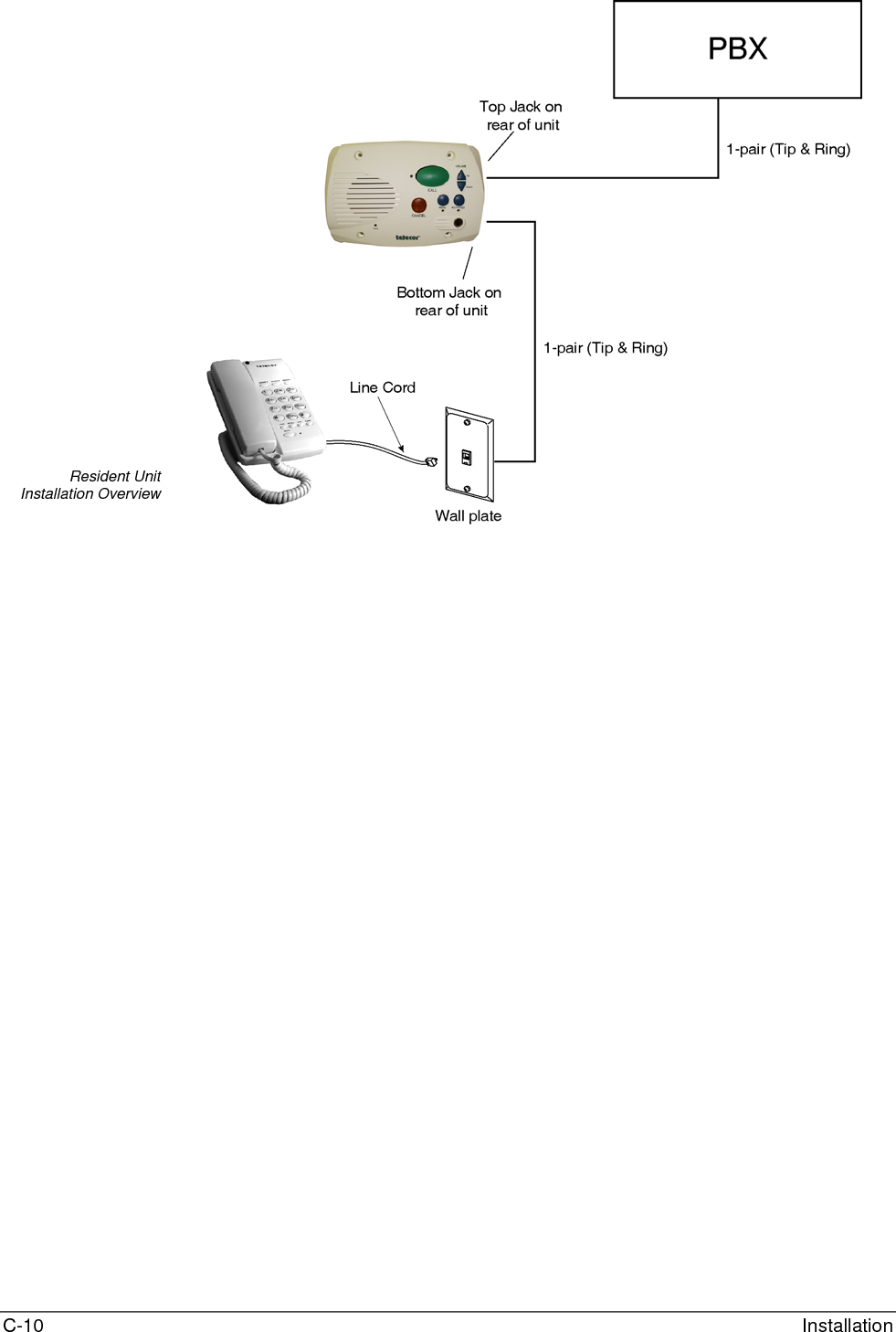 C-10  Installation Resident Unit Installation Overview    