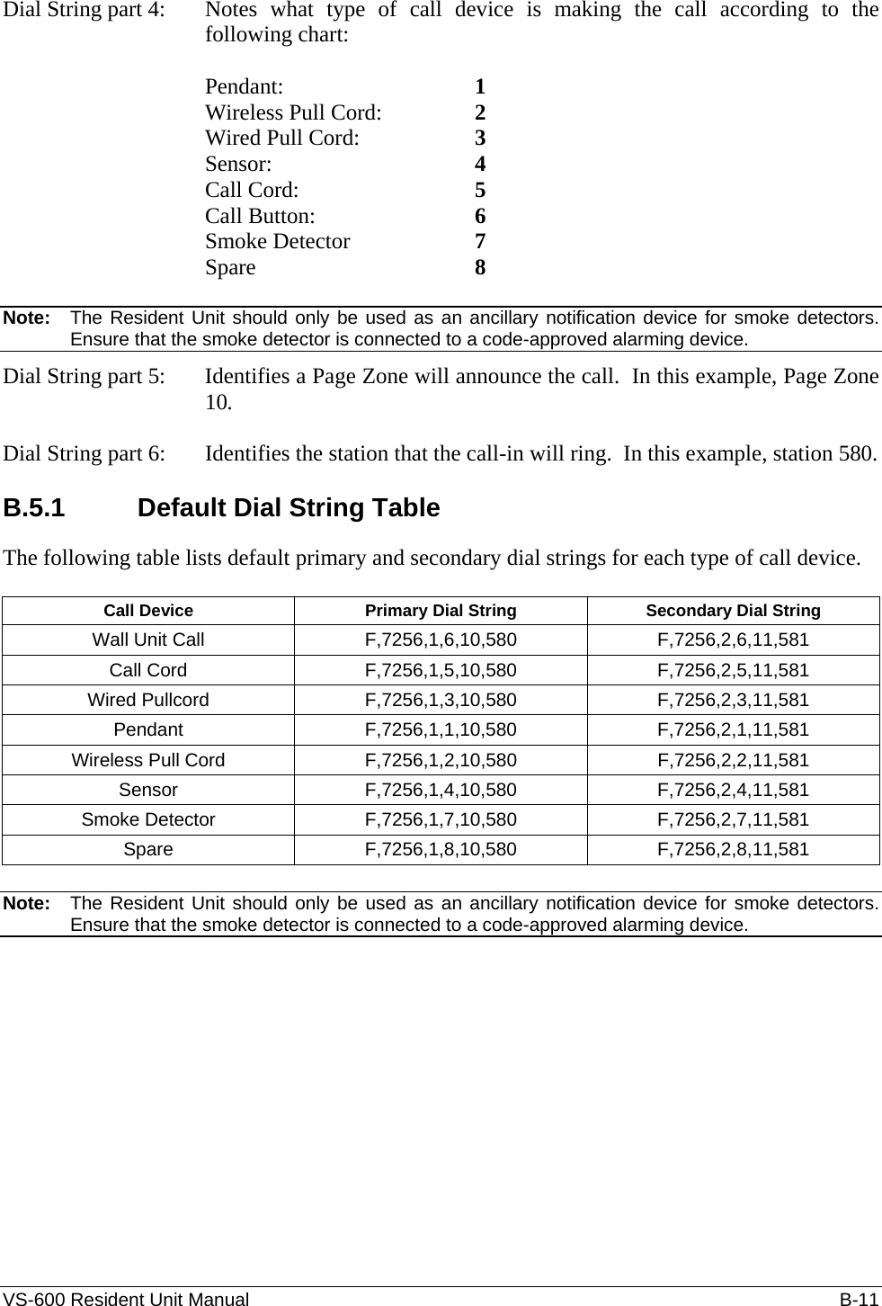 VS-600 Resident Unit Manual    B-11 Dial String part 4:  Notes what type of call device is making the call according to the following chart:  Pendant:     1 Wireless Pull Cord:    2 Wired Pull Cord:    3 Sensor:   4 Call Cord:      5 Call Button:      6 Smoke Detector   7 Spare     8  Note:  The Resident Unit should only be used as an ancillary notification device for smoke detectors.  Ensure that the smoke detector is connected to a code-approved alarming device. Dial String part 5:   Identifies a Page Zone will announce the call.  In this example, Page Zone 10.  Dial String part 6:  Identifies the station that the call-in will ring.  In this example, station 580.  B.5.1  Default Dial String Table The following table lists default primary and secondary dial strings for each type of call device.  Call Device  Primary Dial String  Secondary Dial String Wall Unit Call  F,7256,1,6,10,580 F,7256,2,6,11,581 Call Cord  F,7256,1,5,10,580 F,7256,2,5,11,581 Wired Pullcord  F,7256,1,3,10,580 F,7256,2,3,11,581 Pendant F,7256,1,1,10,580 F,7256,2,1,11,581 Wireless Pull Cord  F,7256,1,2,10,580 F,7256,2,2,11,581 Sensor F,7256,1,4,10,580 F,7256,2,4,11,581 Smoke Detector  F,7256,1,7,10,580 F,7256,2,7,11,581 Spare F,7256,1,8,10,580 F,7256,2,8,11,581  Note:  The Resident Unit should only be used as an ancillary notification device for smoke detectors.  Ensure that the smoke detector is connected to a code-approved alarming device.  
