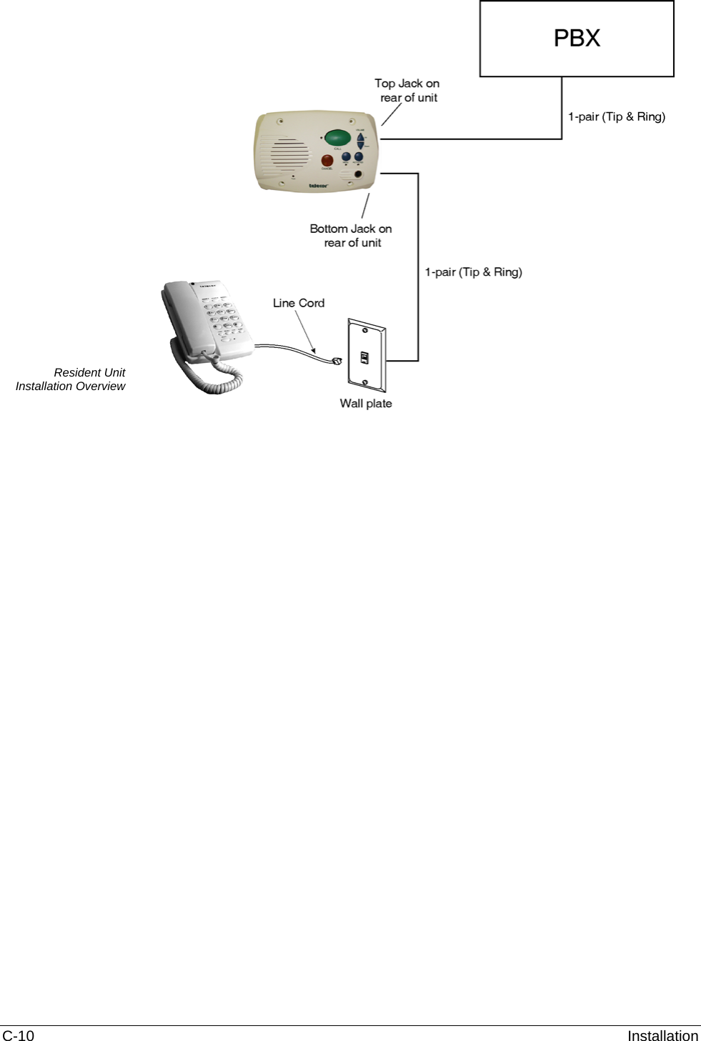 C-10  Installation Resident Unit Installation Overview    