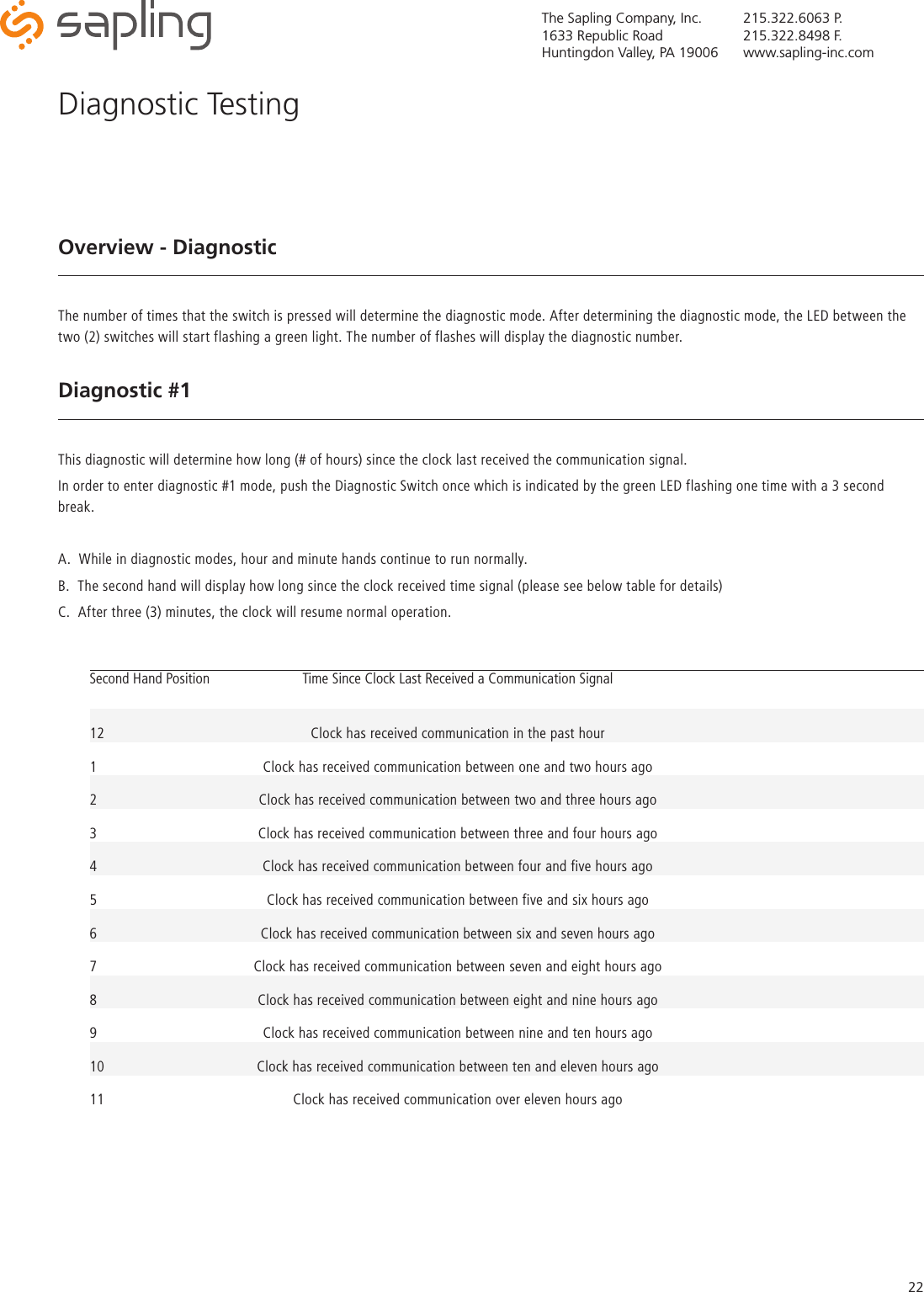 The Sapling Company, Inc.1633 Republic RoadHuntingdon Valley, PA 19006215.322.6063 P.215.322.8498 F.www.sapling-inc.com22Overview - Diagnostic The number of times that the switch is pressed will determine the diagnostic mode. After determining the diagnostic mode, the LED between the two (2) switches will start flashing a green light. The number of flashes will display the diagnostic number. Diagnostic #1This diagnostic will determine how long (# of hours) since the clock last received the communication signal. In order to enter diagnostic #1 mode, push the Diagnostic Switch once which is indicated by the green LED flashing one time with a 3 second break.A.  While in diagnostic modes, hour and minute hands continue to run normally.B.  The second hand will display how long since the clock received time signal (please see below table for details)C.  After three (3) minutes, the clock will resume normal operation.Second Hand Position  Time Since Clock Last Received a Communication Signal12  Clock has received communication in the past hour                                                                1  Clock has received communication between one and two hours ago                                                     2  Clock has received communication between two and three hours ago                                                                  3  Clock has received communication between three and four hours ago                                                                 4  Clock has received communication between four and five hours ago                                                                 5  Clock has received communication between five and six hours ago6  Clock has received communication between six and seven hours ago7  Clock has received communication between seven and eight hours ago8  Clock has received communication between eight and nine hours ago9  Clock has received communication between nine and ten hours ago10  Clock has received communication between ten and eleven hours ago11  Clock has received communication over eleven hours ago Diagnostic Testing