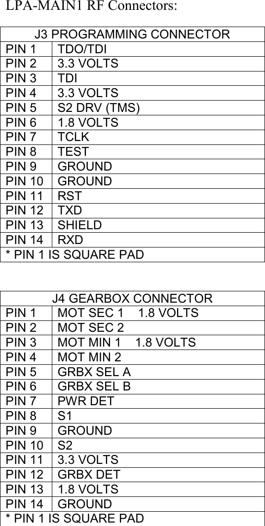 LPA-MAIN1 RF Connectors:                                        J3 PROGRAMMING CONNECTOR PIN 1  TDO/TDI PIN 2  3.3 VOLTS PIN 3  TDI PIN 4  3.3 VOLTS PIN 5  S2 DRV (TMS) PIN 6  1.8 VOLTS PIN 7  TCLK PIN 8  TEST PIN 9  GROUND PIN 10  GROUND PIN 11  RST PIN 12  TXD PIN 13  SHIELD     PIN 14  RXD * PIN 1 IS SQUARE PAD J4 GEARBOX CONNECTOR PIN 1  MOT SEC 1    1.8 VOLTS PIN 2  MOT SEC 2 PIN 3  MOT MIN 1    1.8 VOLTS PIN 4  MOT MIN 2 PIN 5  GRBX SEL A PIN 6  GRBX SEL B PIN 7  PWR DET     PIN 8  S1 PIN 9  GROUND PIN 10  S2 PIN 11  3.3 VOLTS PIN 12  GRBX DET     PIN 13  1.8 VOLTS PIN 14  GROUND * PIN 1 IS SQUARE PAD 