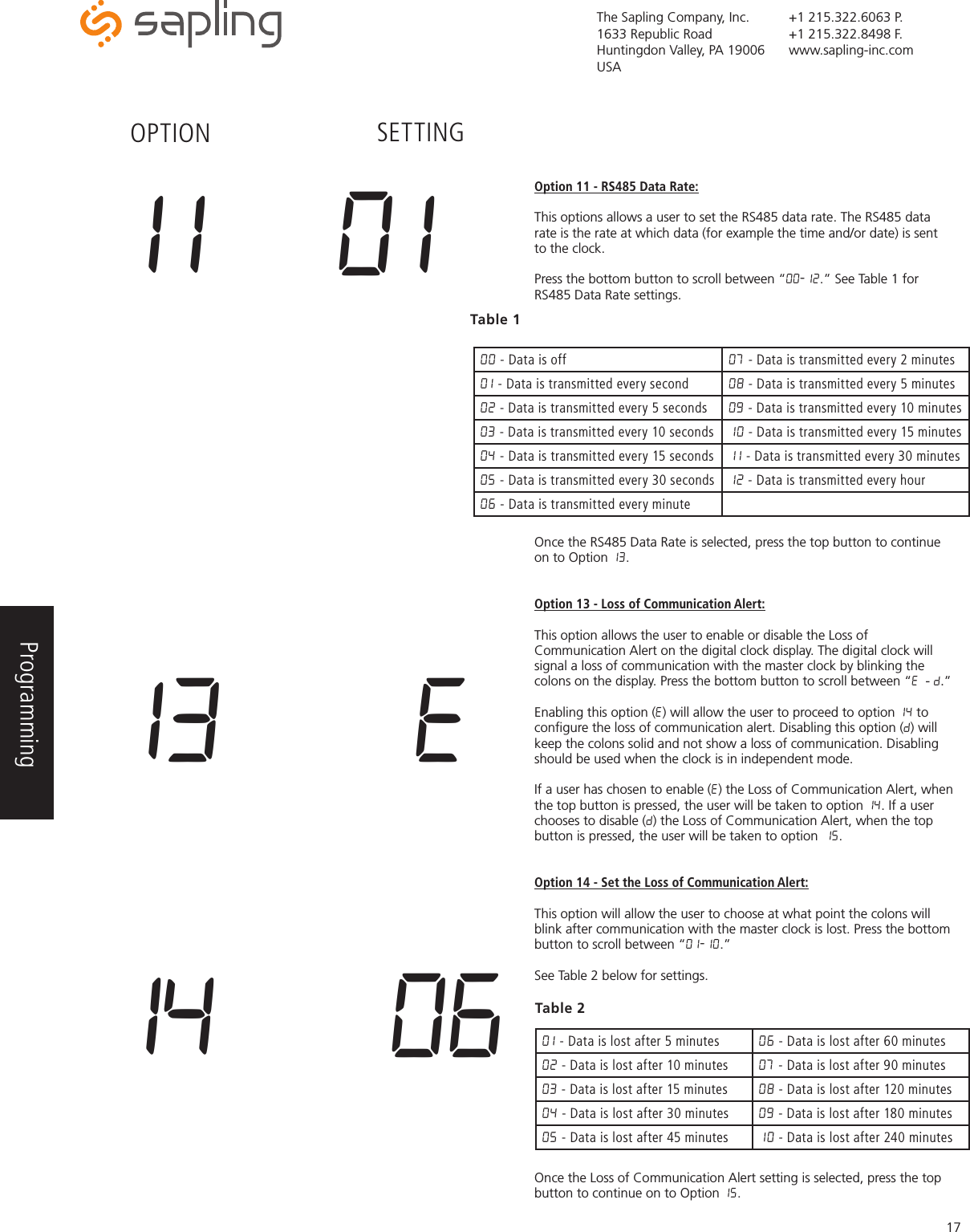 The Sapling Company, Inc.1633 Republic RoadHuntingdon Valley, PA 19006USA+1 215.322.6063 P.+1 215.322.8498 F.www.sapling-inc.com17Option 11 - RS485 Data Rate:This options allows a user to set the RS485 data rate. The RS485 data rate is the rate at which data (for example the time and/or date) is sent to the clock. Press the bottom button to scroll between “00-12.” See Table 1 for RS485 Data Rate settings.Once the RS485 Data Rate is selected, press the top button to continue on to Option 13.Option 13 - Loss of Communication Alert:This option allows the user to enable or disable the Loss of Communication Alert on the digital clock display. The digital clock will signal a loss of communication with the master clock by blinking the   colons on the display. Press the bottom button to scroll between “E - d.” Enabling this option (E) will allow the user to proceed to option 14 to conﬁgure the loss of communication alert. Disabling this option (d) will keep the colons solid and not show a loss of communication. Disabling should be used when the clock is in independent mode. If a user has chosen to enable (E) the Loss of Communication Alert, when the top button is pressed, the user will be taken to option 14. If a user chooses to disable (d) the Loss of Communication Alert, when the top button is pressed, the user will be taken to option 15.Option 14 - Set the Loss of Communication Alert:This option will allow the user to choose at what point the colons will blink after communication with the master clock is lost. Press the bottom button to scroll between “01-10.”  See Table 2 below for settings.Once the Loss of Communication Alert setting is selected, press the top button to continue on to Option 15.14   06 Table 201  - Data is lost after 5 minutes 06 - Data is lost after 60 minutes 02 - Data is lost after 10 minutes 07 - Data is lost after 90 minutes03 - Data is lost after 15 minutes  08 - Data is lost after 120 minutes04 - Data is lost after 30 minutes  09 - Data is lost after 180 minutes05 - Data is lost after 45 minutes 10 - Data is lost after 240 minutes13   EOPTION SETTING00 - Data is off 07 - Data is transmitted every 2 minutes01  - Data is transmitted every second 08 - Data is transmitted every 5 minutes02 - Data is transmitted every 5 seconds 09 - Data is transmitted every 10 minutes03 - Data is transmitted every 10 seconds 10 - Data is transmitted every 15 minutes04 - Data is transmitted every 15 seconds 11  - Data is transmitted every 30 minutes05 - Data is transmitted every 30 seconds 12 - Data is transmitted every hour06 - Data is transmitted every minuteTable 1 11  01Programming 