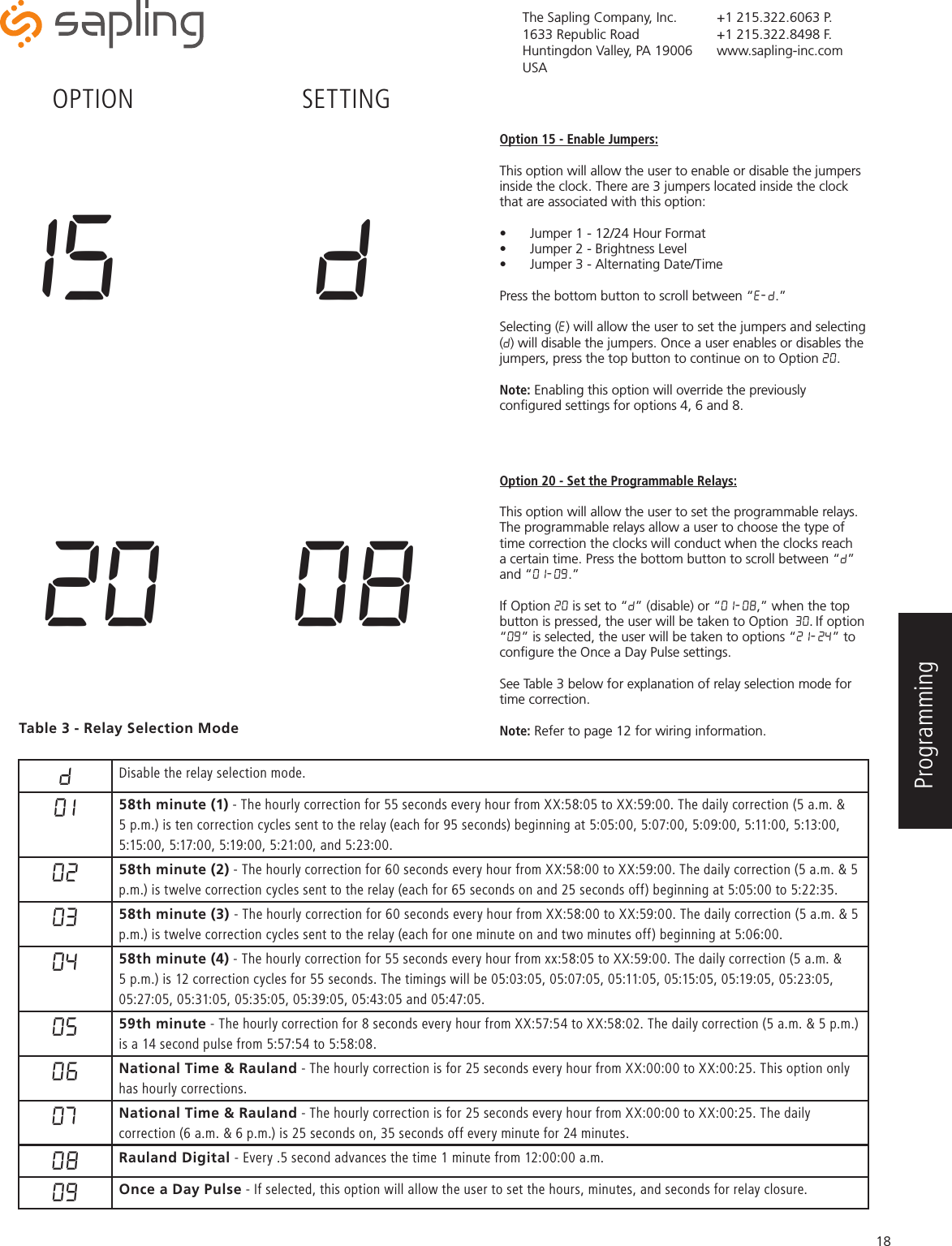 The Sapling Company, Inc.1633 Republic RoadHuntingdon Valley, PA 19006USA+1 215.322.6063 P.+1 215.322.8498 F.www.sapling-inc.com18dDisable the relay selection mode. 01 58th minute (1) - The hourly correction for 55 seconds every hour from XX:58:05 to XX:59:00. The daily correction (5 a.m. &amp; 5 p.m.) is ten correction cycles sent to the relay (each for 95 seconds) beginning at 5:05:00, 5:07:00, 5:09:00, 5:11:00, 5:13:00, 5:15:00, 5:17:00, 5:19:00, 5:21:00, and 5:23:00.02 58th minute (2) - The hourly correction for 60 seconds every hour from XX:58:00 to XX:59:00. The daily correction (5 a.m. &amp; 5 p.m.) is twelve correction cycles sent to the relay (each for 65 seconds on and 25 seconds off) beginning at 5:05:00 to 5:22:35.03 58th minute (3) - The hourly correction for 60 seconds every hour from XX:58:00 to XX:59:00. The daily correction (5 a.m. &amp; 5 p.m.) is twelve correction cycles sent to the relay (each for one minute on and two minutes off) beginning at 5:06:00.04 58th minute (4) - The hourly correction for 55 seconds every hour from xx:58:05 to XX:59:00. The daily correction (5 a.m. &amp; 5 p.m.) is 12 correction cycles for 55 seconds. The timings will be 05:03:05, 05:07:05, 05:11:05, 05:15:05, 05:19:05, 05:23:05, 05:27:05, 05:31:05, 05:35:05, 05:39:05, 05:43:05 and 05:47:05.05 59th minute - The hourly correction for 8 seconds every hour from XX:57:54 to XX:58:02. The daily correction (5 a.m. &amp; 5 p.m.) is a 14 second pulse from 5:57:54 to 5:58:08.06 National Time &amp; Rauland - The hourly correction is for 25 seconds every hour from XX:00:00 to XX:00:25. This option only has hourly corrections.07 National Time &amp; Rauland - The hourly correction is for 25 seconds every hour from XX:00:00 to XX:00:25. The daily correction (6 a.m. &amp; 6 p.m.) is 25 seconds on, 35 seconds off every minute for 24 minutes.08 Rauland Digital - Every .5 second advances the time 1 minute from 12:00:00 a.m.  09 Once a Day Pulse - If selected, this option will allow the user to set the hours, minutes, and seconds for relay closure. Table 3 - Relay Selection Mode Option 20 - Set the Programmable Relays:This option will allow the user to set the programmable relays. The programmable relays allow a user to choose the type of time correction the clocks will conduct when the clocks reach a certain time. Press the bottom button to scroll between “d” and “01-09.”If Option 20 is set to “d” (disable) or “01-08,” when the top button is pressed, the user will be taken to Option 30. If option “09” is selected, the user will be taken to options “21-24” to conﬁgure the Once a Day Pulse settings. See Table 3 below for explanation of relay selection mode for time correction.Note: Refer to page 12 for wiring information. 20  08Option 15 - Enable Jumpers:This option will allow the user to enable or disable the jumpers inside the clock. There are 3 jumpers located inside the clock that are associated with this option:•  Jumper 1 - 12/24 Hour Format•  Jumper 2 - Brightness Level•  Jumper 3 - Alternating Date/TimePress the bottom button to scroll between “E-d.”Selecting (E) will allow the user to set the jumpers and selecting (d) will disable the jumpers. Once a user enables or disables the jumpers, press the top button to continue on to Option 20.Note: Enabling this option will override the previously conﬁgured settings for options 4, 6 and 8. 15   dOPTION SETTINGProgramming 