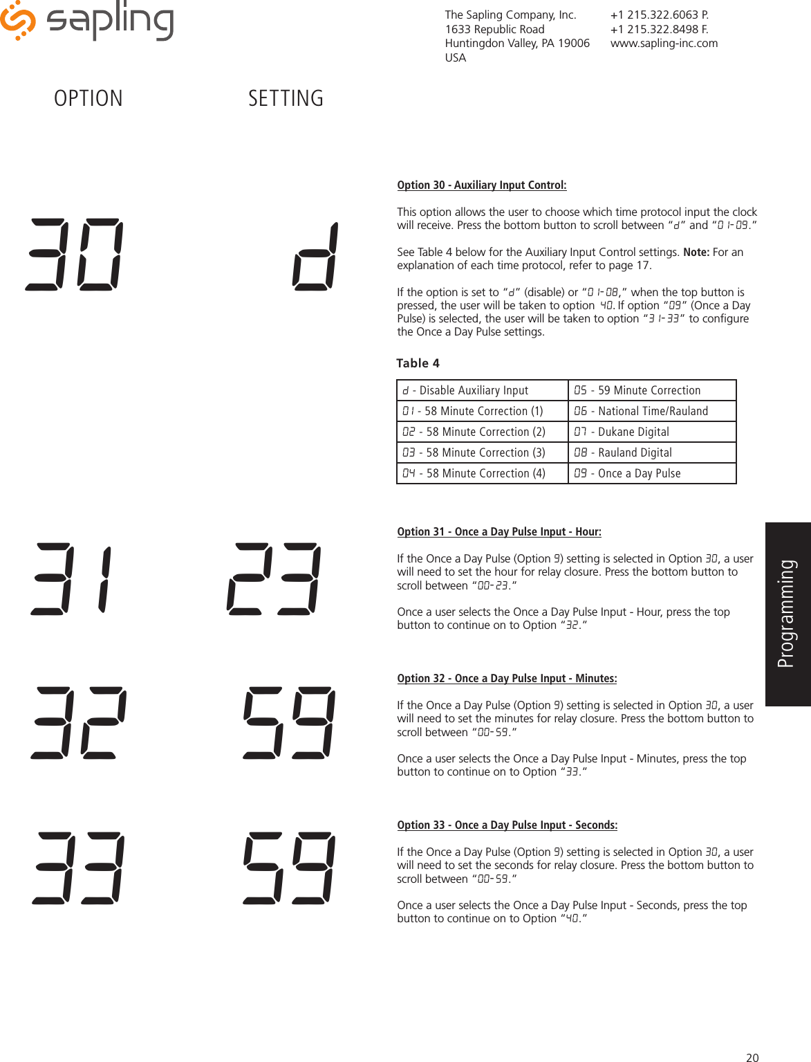 The Sapling Company, Inc.1633 Republic RoadHuntingdon Valley, PA 19006USA+1 215.322.6063 P.+1 215.322.8498 F.www.sapling-inc.com20Option 30 - Auxiliary Input Control:This option allows the user to choose which time protocol input the clock will receive. Press the bottom button to scroll between “d” and “01-09.” See Table 4 below for the Auxiliary Input Control settings. Note: For an explanation of each time protocol, refer to page 17. If the option is set to “d” (disable) or “01-08,” when the top button is pressed, the user will be taken to option 40. If option “09” (Once a Day Pulse) is selected, the user will be taken to option “31-33” to conﬁgure the Once a Day Pulse settings. Option 31 - Once a Day Pulse Input - Hour:If the Once a Day Pulse (Option 9) setting is selected in Option 30, a user will need to set the hour for relay closure. Press the bottom button to scroll between “00-23.”  Once a user selects the Once a Day Pulse Input - Hour, press the top button to continue on to Option “32.”Option 32 - Once a Day Pulse Input - Minutes:If the Once a Day Pulse (Option 9) setting is selected in Option 30, a user will need to set the minutes for relay closure. Press the bottom button to scroll between “00-59.” Once a user selects the Once a Day Pulse Input - Minutes, press the top button to continue on to Option “33.”Option 33 - Once a Day Pulse Input - Seconds:If the Once a Day Pulse (Option 9) setting is selected in Option 30, a user will need to set the seconds for relay closure. Press the bottom button to scroll between “00-59.” Once a user selects the Once a Day Pulse Input - Seconds, press the top button to continue on to Option “40.”OPTION SETTING33  5932  5931  2330   dd - Disable Auxiliary Input 05 - 59 Minute Correction 01  - 58 Minute Correction (1) 06 - National Time/Rauland02 - 58 Minute Correction (2) 07 - Dukane Digital 03 - 58 Minute Correction (3) 08 - Rauland Digital 04 - 58 Minute Correction (4) 09 - Once a Day PulseTable 4Programming 