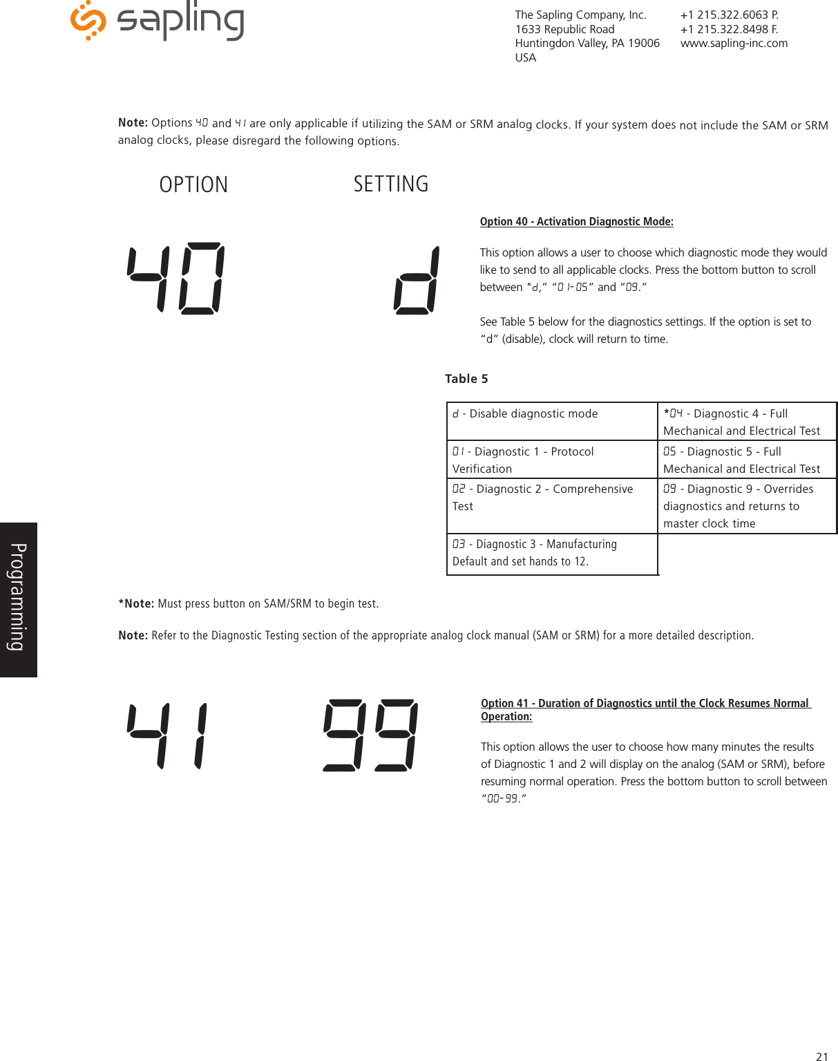 The Sapling Company, Inc.1633 Republic RoadHuntingdon Valley, PA 19006USA+1 215.322.6063 P.+1 215.322.8498 F.www.sapling-inc.com21OPTION SETTING41  99 Option 41 - Duration of Diagnostics until the Clock Resumes Normal Operation:This option allows the user to choose how many minutes the results of Diagnostic 1 and 2 will display on the analog (SAM or SRM), before resuming normal operation. Press the bottom button to scroll between “00-99.” d - Disable diagnostic mode *04 - Diagnostic 4 - Full Mechanical and Electrical Test01  - Diagnostic 1 - Protocol Verification05 - Diagnostic 5 - Full Mechanical and Electrical Test02 - Diagnostic 2 - Comprehensive Test09 - Diagnostic 9 - Overrides diagn osti cs  and  returns  to                                                             master clock time03 - Diagnostic 3 - Manufacturing Default and set hands to 12. Table 5Option 40 - Activation Diagnostic Mode:This option allows a user to choose which diagnostic mode they would like to send to all applicable clocks. Press the bottom button to scroll between &quot;d,” “01-05” and “09.”  See Table 5 below for the diagnostics settings. If the option is set to “d” (disable), clock will return to time.40   dNote: Options 40 and 41  are only applicable if utilizing the SAM or SRM analog clocks. If your system does not include the SAM or SRM analog clocks, please disregard the following options. Note: Refer to the Diagnostic Testing section of the appropriate analog clock manual (SAM or SRM) for a more detailed description. Programming *Note: Must press button on SAM/SRM to begin test.  