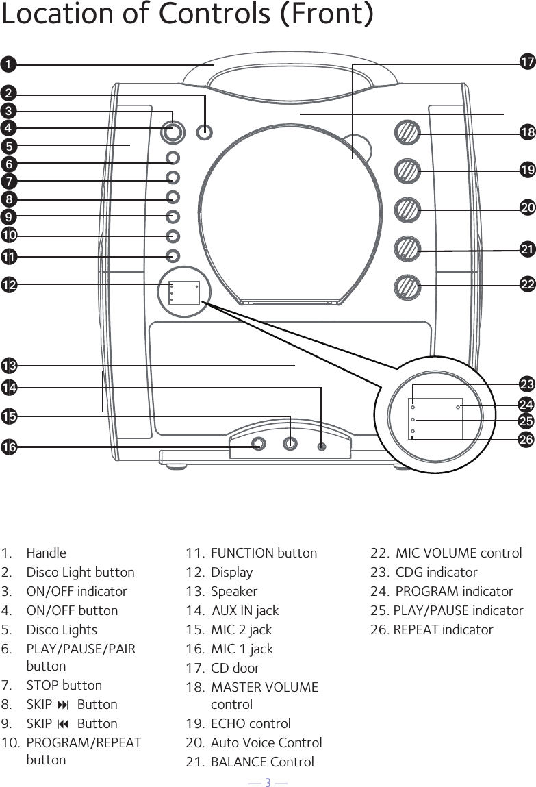 — 3 —Location of Controls (Front)1.  Handle2.  Disco Light button3. ON/OFF indicator4.  ON/OFF button5.  Disco Lights6.  PLAY/PAUSE/PAIR button7.  STOP button8.  SKIP : Button 9.   SKIP 9 Button10.  PROGRAM/REPEAT button11.  FUNCTION button12.  Display13.  Speaker14.  AUX IN jack15. MIC 2 jack16.  MIC 1 jack17.  CD door18.  MASTER VOLUME control19.  ECHO control20.  Auto Voice Control21.  BALANCE Control22.  MIC VOLUME control 23.  CDG indicator 24.  PROGRAM indicator25. PLAY/PAUSE indicator26. REPEAT indicatorwvxyUVuXWatakalamanaoapaqarasbtbkblbmbobpbn