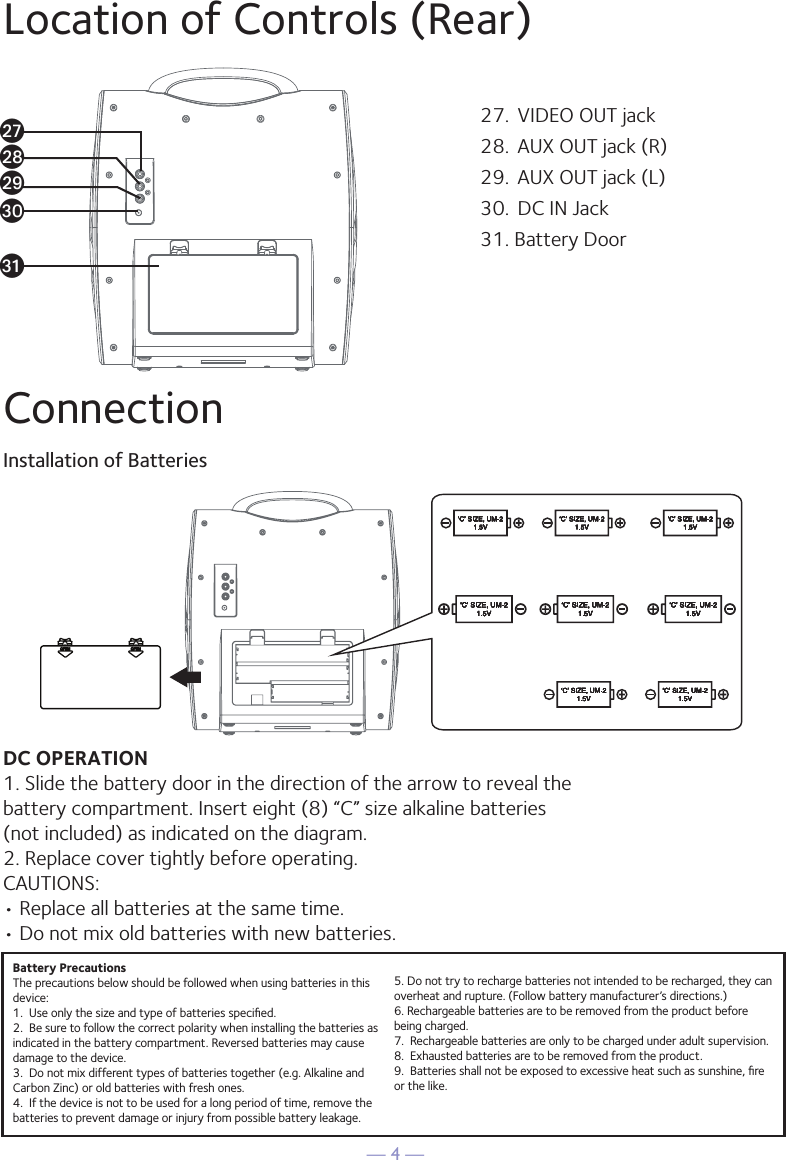 — 4 —Installation of BatteriesDC OPERATION1. Slide the battery door in the direction of the arrow to reveal thebattery compartment. Insert eight (8) “C” size alkaline batteries(not included) as indicated on the diagram.2. Replace cover tightly before operating.CAUTIONS:• Replace all batteries at the same time.• Do not mix old batteries with new batteries.Location of Controls (Rear)Connection27.  VIDEO OUT jack28.  AUX OUT jack (R)29.  AUX OUT jack (L)30.  DC IN Jack31. Battery DoorbqbrbsctckBattery PrecautionsThe precautions below should be followed when using batteries in this device:1.  Use only the size and type of batteries speciﬁed.2.  Be sure to follow the correct polarity when installing the batteries as indicated in the battery compartment. Reversed batteries may cause damage to the device.3.  Do not mix different types of batteries together (e.g. Alkaline and Carbon Zinc) or old batteries with fresh ones.4.  If the device is not to be used for a long period of time, remove the batteries to prevent damage or injury from possible battery leakage.5. Do not try to recharge batteries not intended to be recharged, they can overheat and rupture. (Follow battery manufacturer’s directions.)6. Rechargeable batteries are to be removed from the product before being charged.7.  Rechargeable batteries are only to be charged under adult supervision.8.  Exhausted batteries are to be removed from the product.9.  Batteries shall not be exposed to excessive heat such as sunshine, ﬁre or the like.