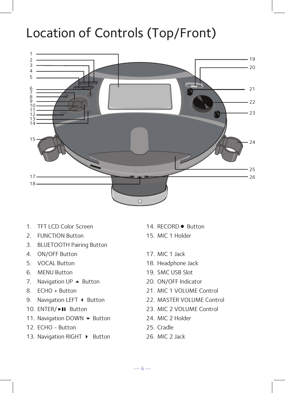 — 6 —Location of Controls (Top/Front)123456789101112131415192021222324262517181.  TFT LCD Color Screen2.  FUNCTION Button3.  BLUETOOTH Pairing Button4.  ON/OFF Button5.  VOCAL Button6.  MENU Button7.  Navigation UP 5 Button8.  ECHO + Button9.  Navigation LEFT  Button10.  ENTER/   Button11.  Navigation DOWN  Button12.  ECHO - Button13.  Navigation RIGHT  Button14.  RECORD n Button15.  MIC 1 Holder 17.  MIC 1 Jack18.  Headphone Jack19.  SMC USB Slot20.  ON/OFF Indicator21.  MIC 1 VOLUME Control22.  MASTER VOLUME Control23.  MIC 2 VOLUME Control24.  MIC 2 Holder25.  Cradle26.  MIC 2 Jack