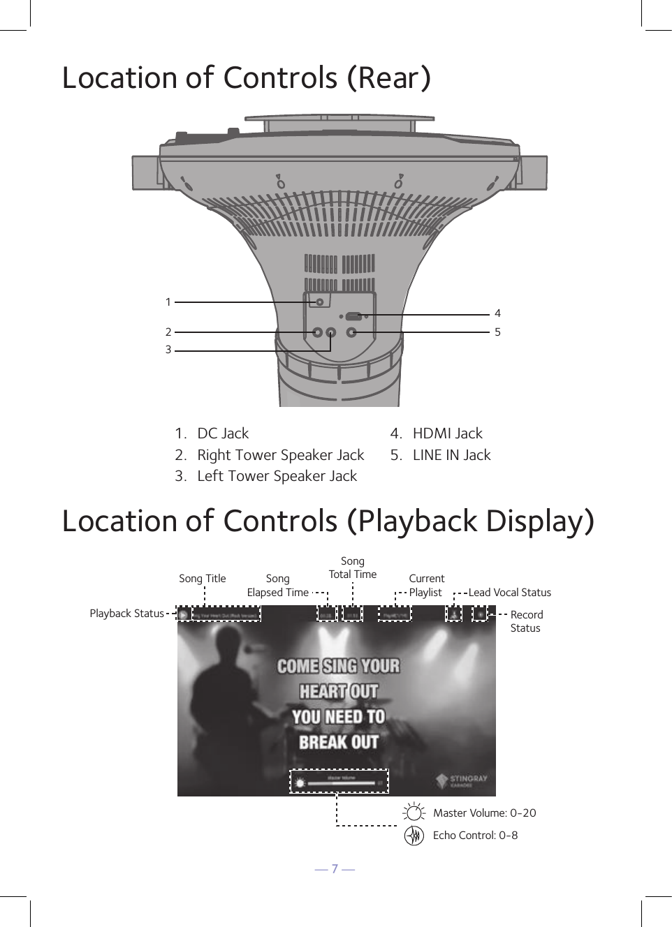 — 7 —Location of Controls (Rear)Location of Controls (Playback Display)1. DC Jack  4. HDMI Jack5. LINE IN Jack2. Right Tower Speaker Jack3. Left Tower Speaker JackMaster Volume: 0-20Record StatusLead Vocal StatusCurrent PlaylistSongElapsed TimeEcho Control: 0-8SongTotal TimeSong TitlePlayback Status45213