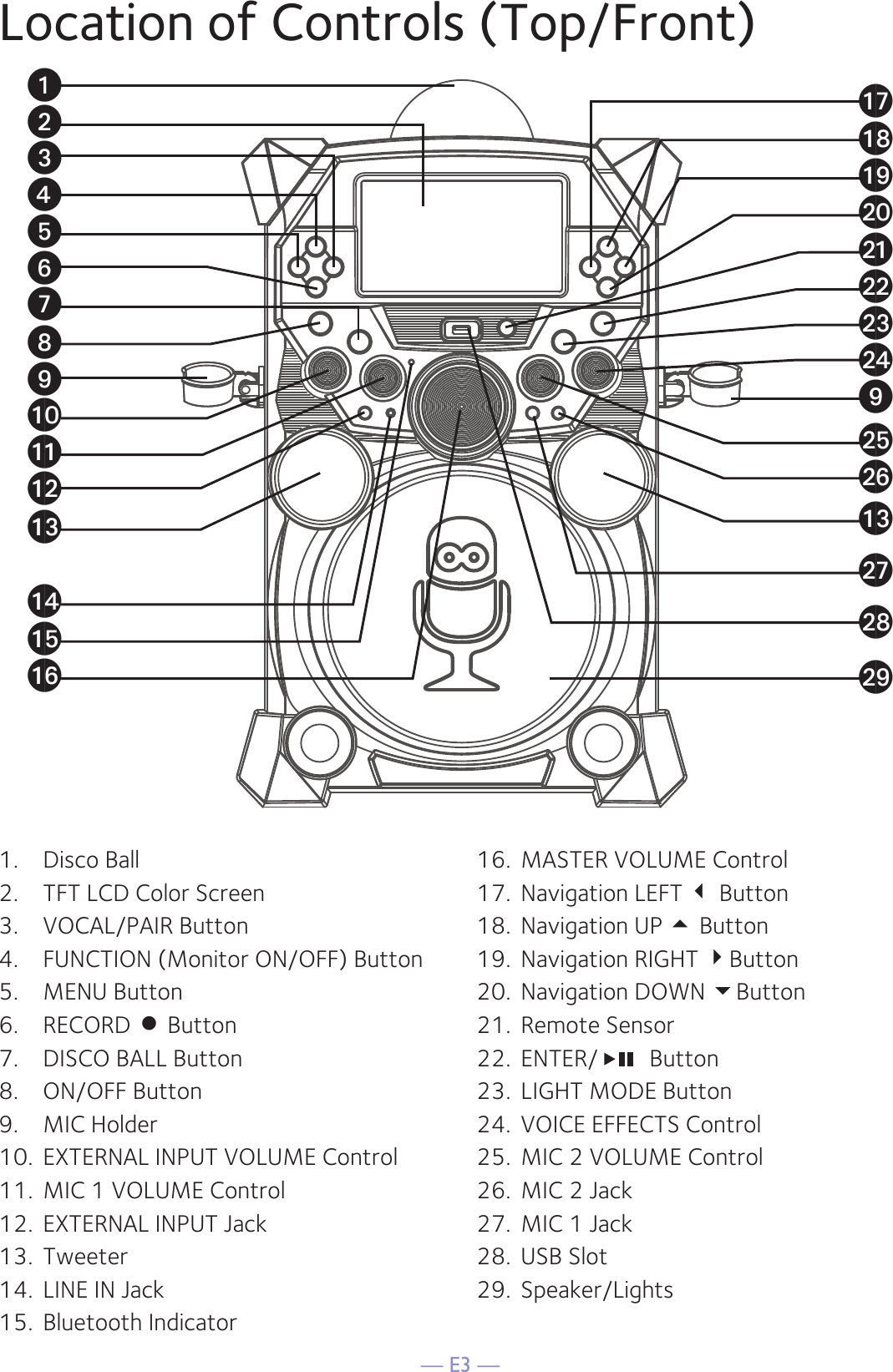 — E3 —Location of Controls (Top/Front)1.  Disco Ball2.  TFT LCD Color Screen3.  VOCAL/PAIR Button4.  FUNCTION (Monitor ON/OFF) Button5.  MENU Button 6.  RECORD   Button7.  DISCO BALL Button 8.  ON/OFF Button 9.  MIC Holder 10.  EXTERNAL INPUT VOLUME Control11.  MIC 1 VOLUME Control12.  EXTERNAL INPUT Jack13.  Tweeter 14.  LINE IN Jack15.  Bluetooth Indicator16.  MASTER VOLUME Control 17.  Navigation LEFT  Button18.  Navigation UP  Button19.  Navigation RIGHT Button20.  Navigation DOWN Button 21.  Remote Sensor 22.  ENTER/   Button23.  LIGHT MODE Button24.  VOICE EFFECTS Control25.  MIC 2 VOLUME Control26.  MIC 2 Jack 27.  MIC 1 Jack28.  USB Slot 29.  Speaker/LightsuxValvyatWam amwUakXXanaqbtbmbraoarbkbpbnbsapasblbqbo