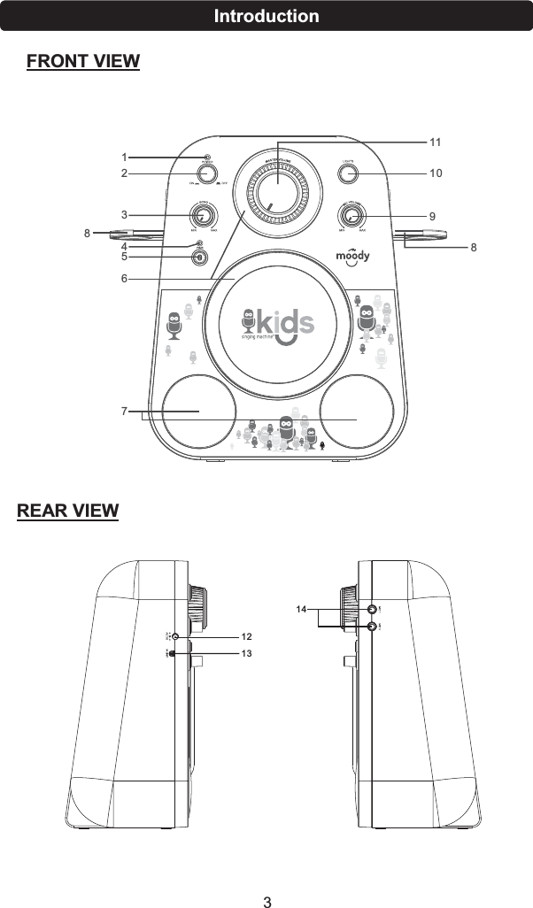   FRONT VIEWIntroduction   REAR VIEW             123456789101181213143