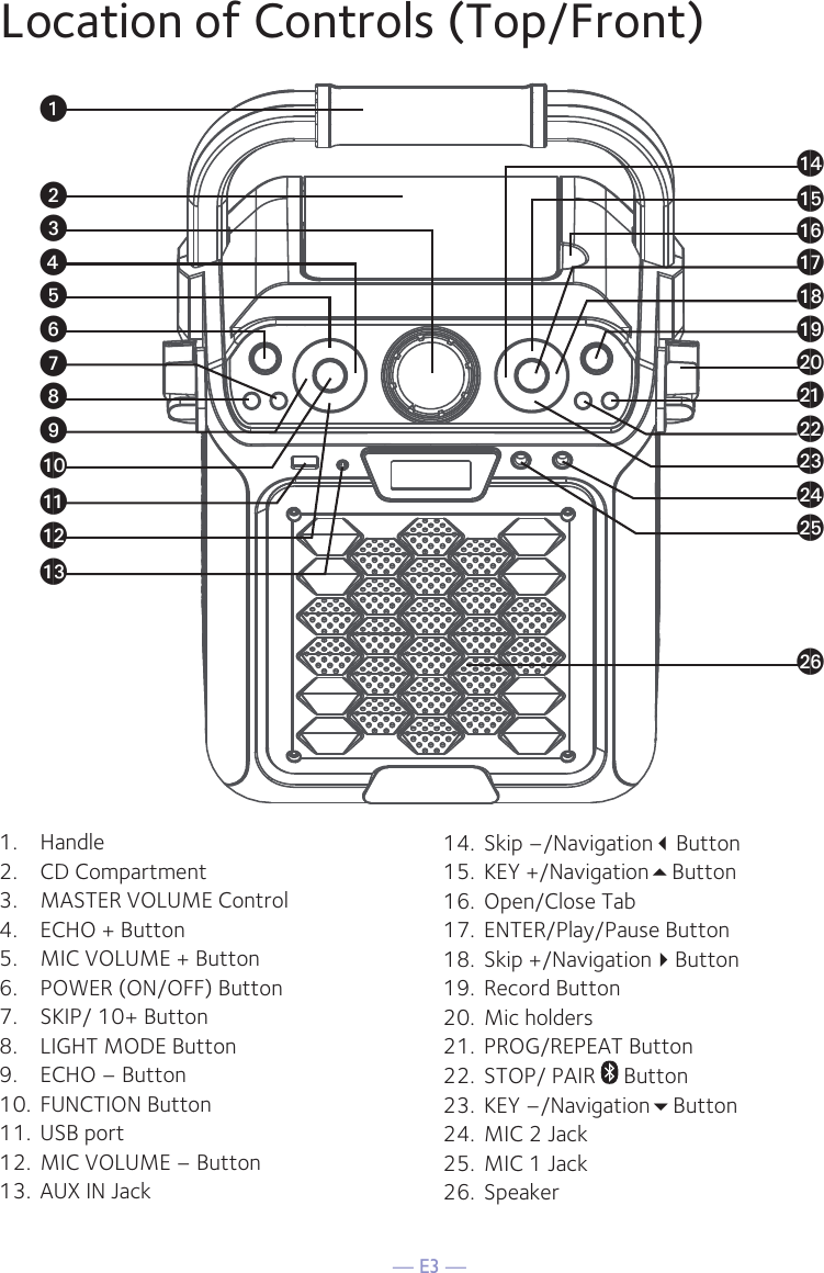 — E3 —Location of Controls (Top/Front)1.  Handle2.  CD Compartment3.  MASTER VOLUME Control4.  ECHO + Button5.  MIC VOLUME + Button 6.  POWER (ON/OFF) Button7.  SKIP/ 10+ Button8.  LIGHT MODE Button9.  ECHO – Button10.  FUNCTION Button 11.  USB port12.  MIC VOLUME – Button13.  AUX IN Jack14.  Skip –/NavigationButton15.  KEY +/NavigationButton16.  Open/Close Tab17.  ENTER/Play/Pause Button18.  Skip +/NavigationButton19.  Record Button20.  Mic holders21.  PROG/REPEAT Button22.  STOP/ PAIR   Button23.  KEY –/NavigationButton24.  MIC 2 Jack25.  MIC 1 Jack26.  Speaker  uvwxVyWUXatakalamanaoapaqarasbtbkbnblbobmbp