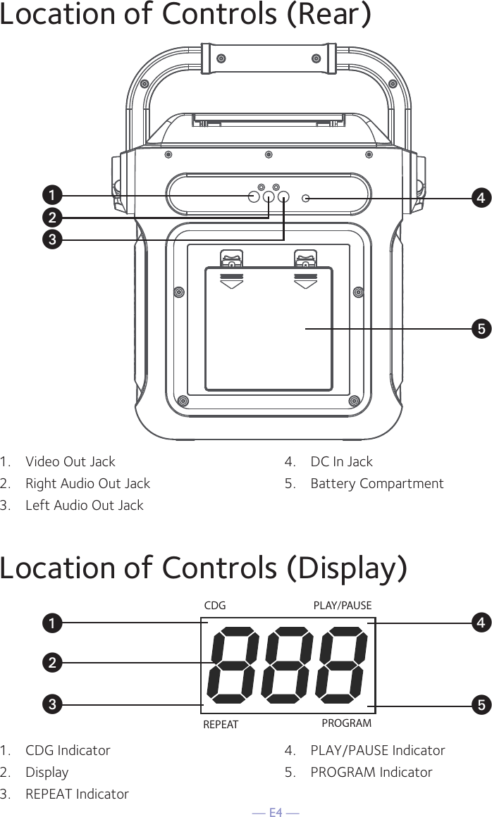 — E4 —CDGREPEATPLAY/PAUSEPROGRAMLocation of Controls (Rear)1.  CDG Indicator 2.  Display 3.  REPEAT Indicator4.  PLAY/PAUSE Indicator5.  PROGRAM Indicator1.  Video Out Jack2.  Right Audio Out Jack3.  Left Audio Out Jack4.  DC In Jack5.  Battery CompartmentLocation of Controls (Display)uuxxyyvvww