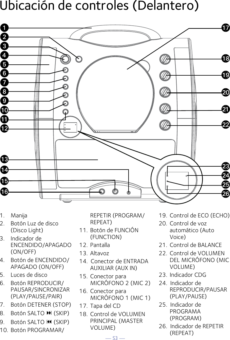 — S3 —Ubicación de controles (Delantero)1.  Manija2.  Botón Luz de disco (Disco Light)3.  Indicador de ENCENDIDO/APAGADO (ON/OFF)4.  Botón de ENCENDIDO/APAGADO (ON/OFF)5.  Luces de disco6.  Botón REPRODUCIR/PAUSAR/SINCRONIZAR (PLAY/PAUSE/PAIR)7.  Botón DETENER (STOP)8.  Botón SALTO  (SKIP)9.   Botón SALTO  (SKIP)10.  Botón PROGRAMAR/REPETIR (PROGRAM/REPEAT)11.  Botón de FUNCIÓN (FUNCTION)12.  Pantalla13.  Altavoz14.  Conector de ENTRADA AUXILIAR (AUX IN)15.  Conector para MICRÓFONO 2 (MIC 2)16.  Conector para MICRÓFONO 1 (MIC 1)17.  Tapa del CD18.  Control de VOLUMEN PRINCIPAL (MASTER VOLUME)19.  Control de ECO (ECHO)20.  Control de voz automático (Auto Voice)21.  Control de BALANCE22.  Control de VOLUMEN DEL MICRÓFONO (MIC VOLUME)  23.  Indicador CDG  24.  Indicador de REPRODUCIR/PAUSAR (PLAY/PAUSE) 25.  Indicador de PROGRAMA (PROGRAM)26.  Indicador de REPETIR (REPEAT)uvwxyUVWXaoanalakatamapaqarasbtbkblbmbpbnbo