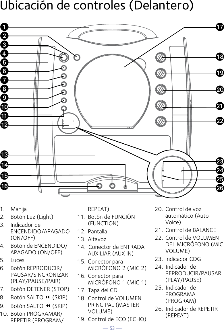 — S3 —Ubicación de controles (Delantero)1.  Manija2.  Botón Luz (Light)3.  Indicador de ENCENDIDO/APAGADO (ON/OFF)4.  Botón de ENCENDIDO/APAGADO (ON/OFF)5.  Luces6.  Botón REPRODUCIR/PAUSAR/SINCRONIZAR (PLAY/PAUSE/PAIR)7.  Botón DETENER (STOP)8.  Botón SALTO : (SKIP)9.   Botón SALTO 9 (SKIP)10.  Botón PROGRAMAR/REPETIR (PROGRAM/REPEAT)11.  Botón de FUNCIÓN (FUNCTION)12.  Pantalla13.  Altavoz14.  Conector de ENTRADA AUXILIAR (AUX IN)15.  Conector para MICRÓFONO 2 (MIC 2)16.  Conector para MICRÓFONO 1 (MIC 1)17.  Tapa del CD18.  Control de VOLUMEN PRINCIPAL (MASTER VOLUME)19.  Control de ECO (ECHO)20.  Control de voz automático (Auto Voice)21.  Control de BALANCE22.  Control de VOLUMEN DEL MICRÓFONO (MIC VOLUME)  23.  Indicador CDG  24.  Indicador de REPRODUCIR/PAUSAR (PLAY/PAUSE)25.  Indicador de PROGRAMA (PROGRAM)26.  Indicador de REPETIR (REPEAT)uvwxyUVWXaoanalakatamapaqarasbtbkblbmbpbnbo