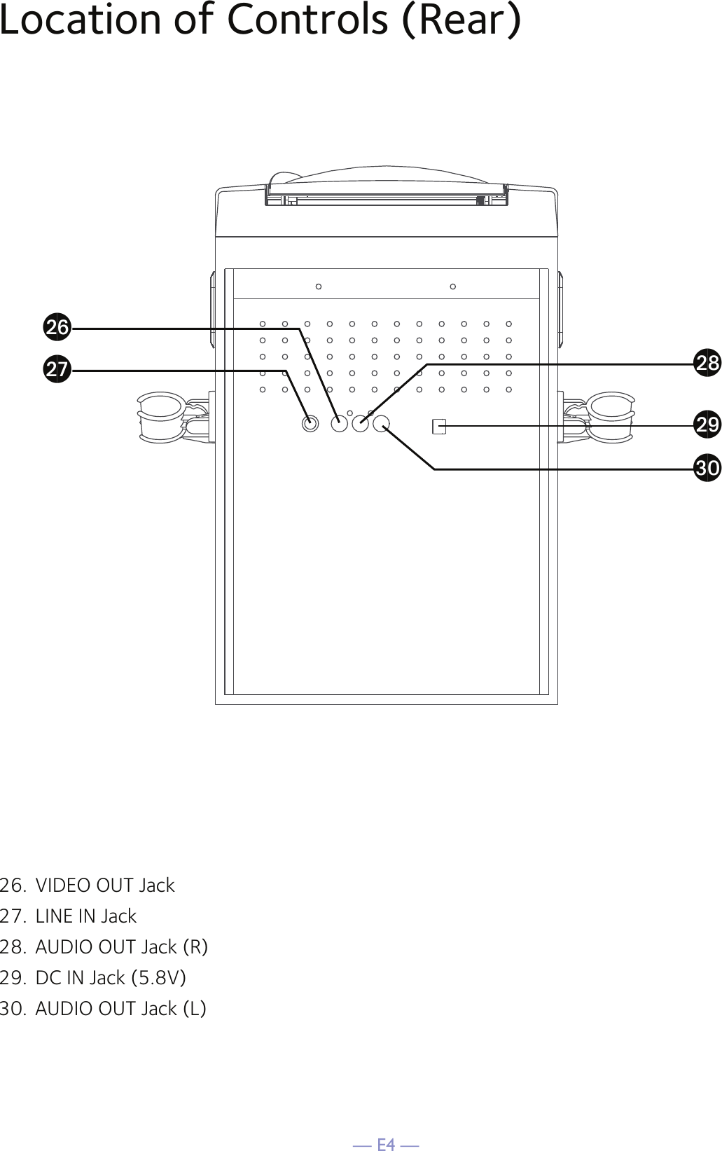 — E4 —Location of Controls (Rear)26.  VIDEO OUT Jack27.  LINE IN Jack28.  AUDIO OUT Jack (R)29.  DC IN Jack (5.8V)30.  AUDIO OUT Jack (L)bpbrbqbsct