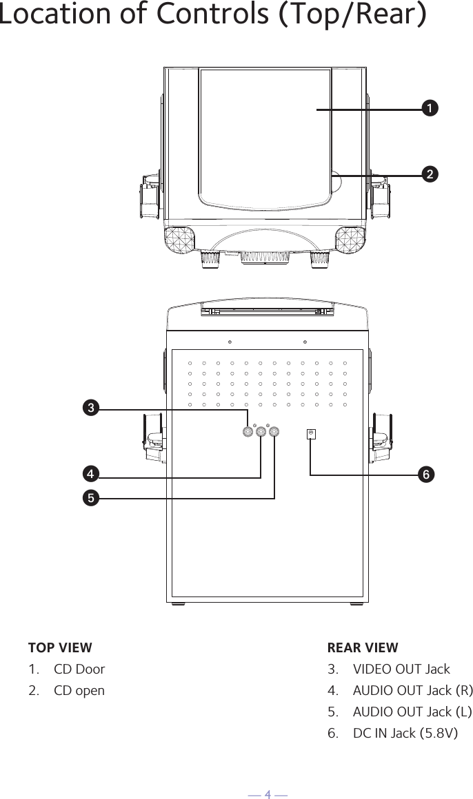 — 4 —Location of Controls (Top/Rear)REAR VIEW3.  VIDEO OUT Jack4.   AUDIO OUT Jack (R)5.   AUDIO OUT Jack (L)6.   DC IN Jack (5.8V)TOP VIEW1.  CD Door2.  CD openuvwxyU