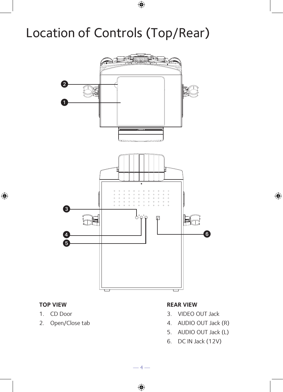 — 4 —Location of Controls (Top/Rear)REAR VIEW3.  VIDEO OUT Jack4.   AUDIO OUT Jack (R)5.   AUDIO OUT Jack (L)6.   DC IN Jack (12V)TOP VIEW1.  CD Door2.  Open/Close tabuvwxyU