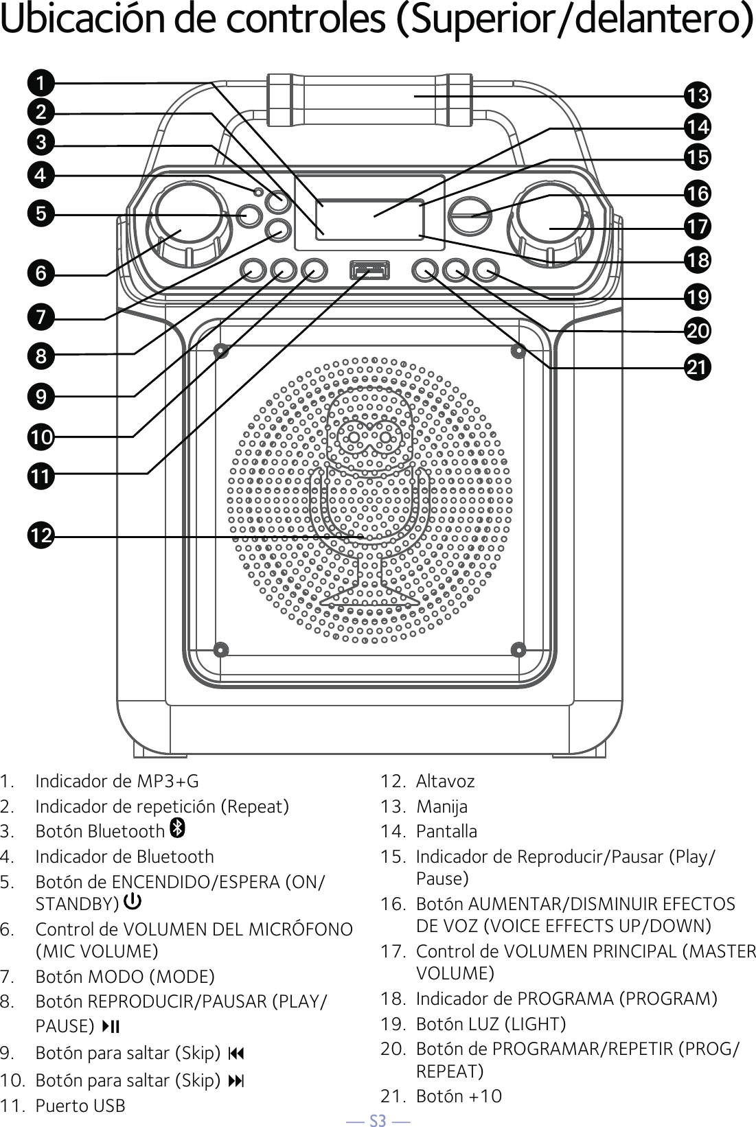 — S3 —Ubicación de controles (Superior/delantero)1.  Indicador de MP3+G 2.  Indicador de repetición (Repeat)3.   Botón Bluetooth   4.  Indicador de Bluetooth5.  Botón de ENCENDIDO/ESPERA (ON/STANDBY)6.   Control de VOLUMEN DEL MICRÓFONO (MIC VOLUME)7.  Botón MODO (MODE)8.  Botón REPRODUCIR/PAUSAR (PLAY/PAUSE)       9.  Botón para saltar (Skip)  10.  Botón para saltar (Skip)  11. Puerto USB12. Altavoz 13. Manija14. Pantalla15.  Indicador de Reproducir/Pausar (Play/Pause)16.  Botón AUMENTAR/DISMINUIR EFECTOS DE VOZ (VOICE EFFECTS UP/DOWN)17.  Control de VOLUMEN PRINCIPAL (MASTER VOLUME)18.  Indicador de PROGRAMA (PROGRAM)19.  Botón LUZ (LIGHT)20.  Botón de PROGRAMAR/REPETIR (PROG/REPEAT)21. Botón +10wuvxyUVWXatalamanaoarapaqasbtbkak