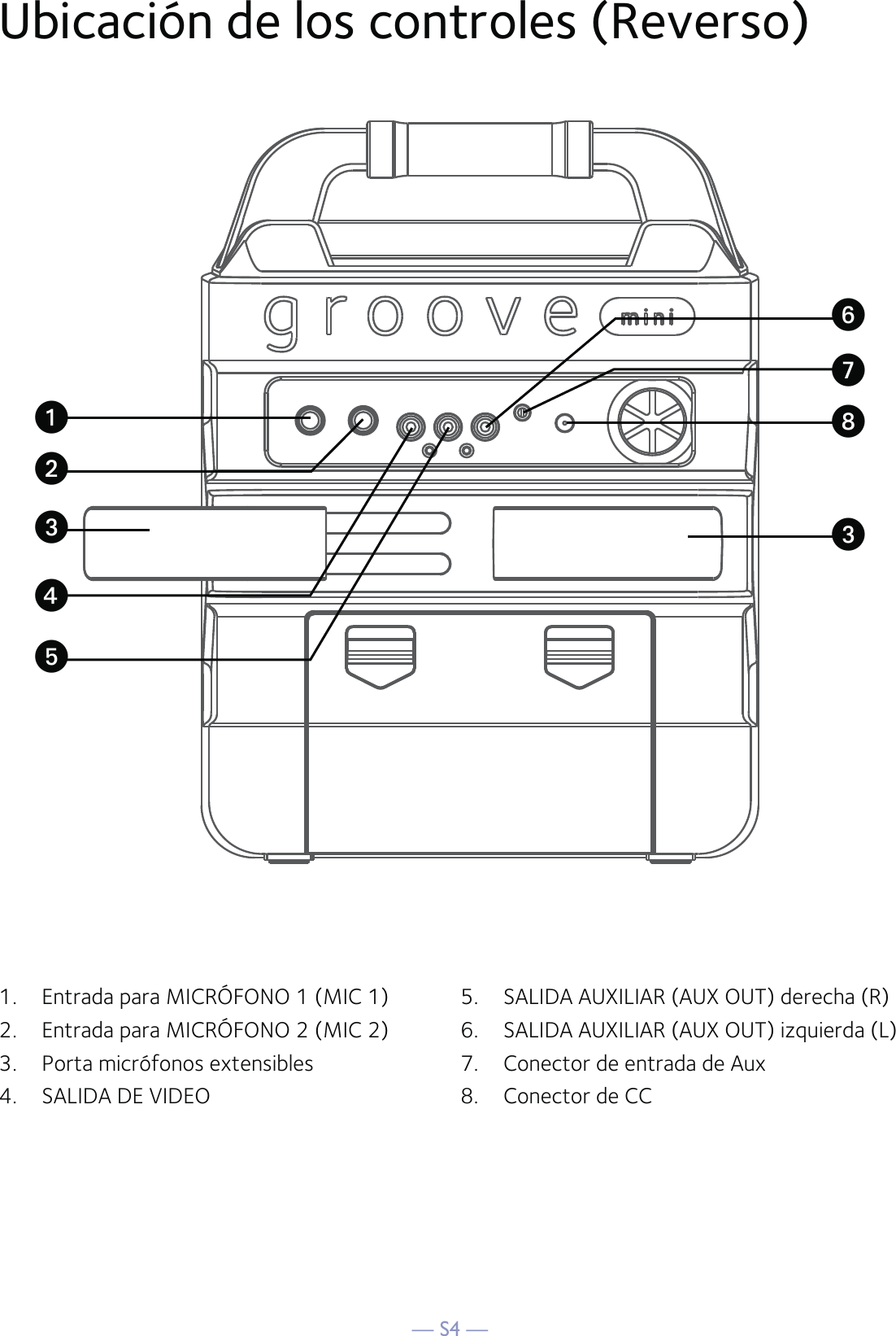 — S4 —Ubicación de los controles (Reverso)1.  Entrada para MICRÓFONO 1 (MIC 1)2.   Entrada para MICRÓFONO 2 (MIC 2)3.  Porta micrófonos extensibles4.   SALIDA DE VIDEO5.   SALIDA AUXILIAR (AUX OUT) derecha (R)6.  SALIDA AUXILIAR (AUX OUT) izquierda (L)7.   Conector de entrada de Aux8.  Conector de CCuVWvywwUx