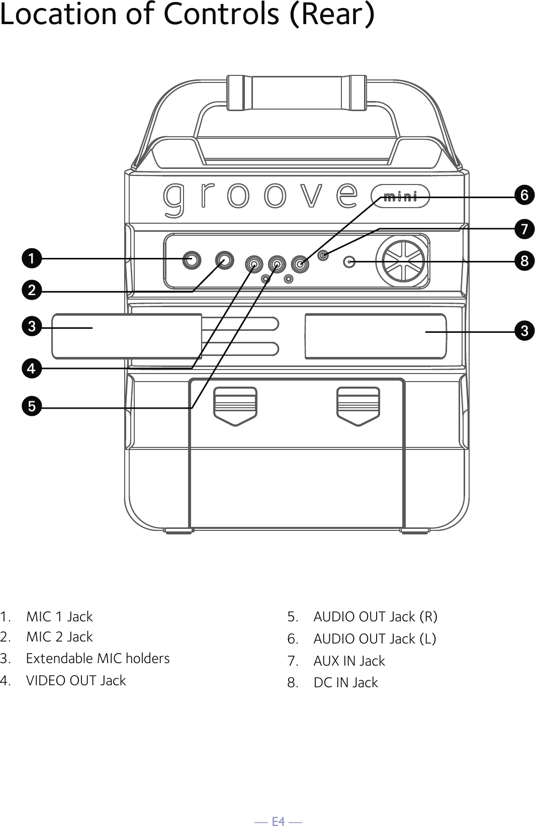 — E4 —Location of Controls (Rear)1.  MIC 1 Jack2.   MIC 2 Jack3.  Extendable MIC holders4. VIDEO OUT Jack5.  AUDIO OUT Jack (R) 6.  AUDIO OUT Jack (L) 7.   AUX IN Jack 8.  DC IN JackuVWvywwUx