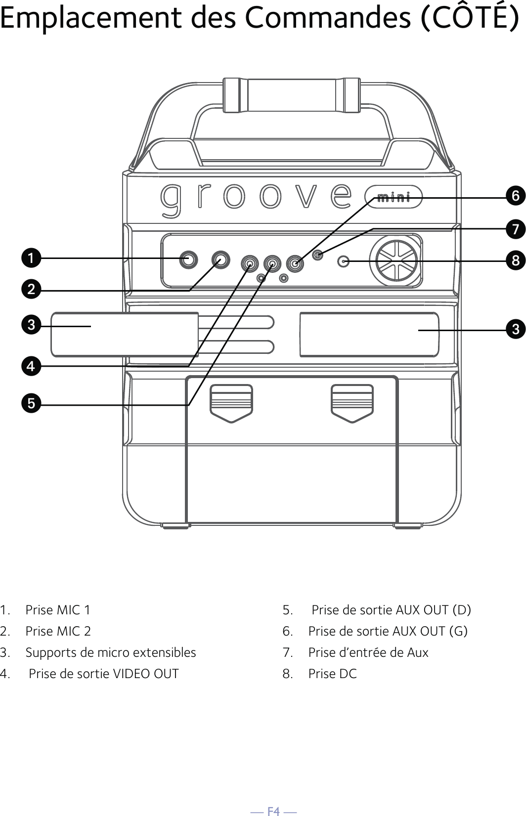 — F4 —Emplacement des Commandes (CÔTÉ)1.  Prise MIC 12.   Prise MIC 23.  Supports de micro extensibles4.   Prise de sortie VIDEO OUT5.   Prise de sortie AUX OUT (D)6.  Prise de sortie AUX OUT (G)7.  Prise d’entrée de Aux8. Prise DCuVWvywwUx