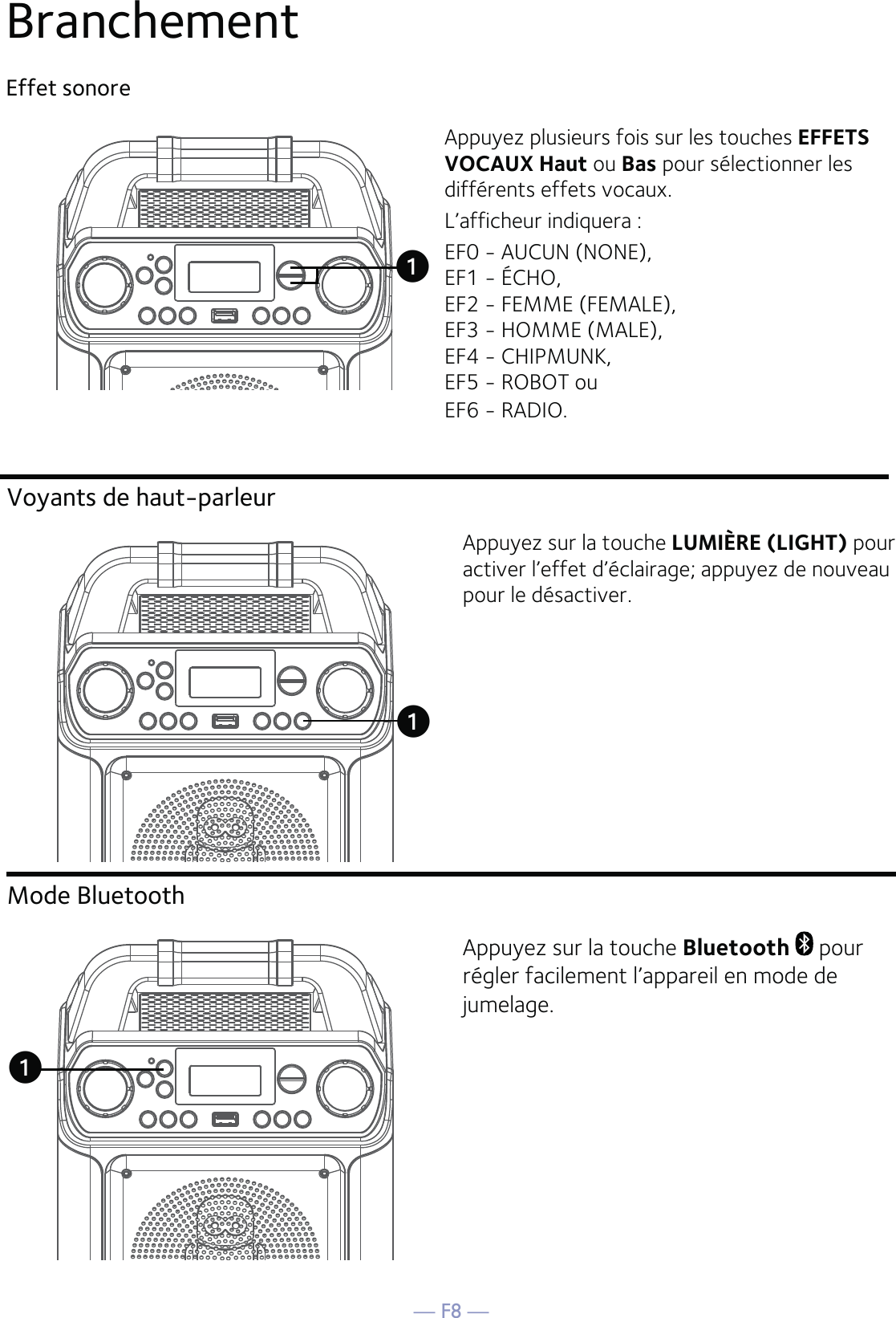 — F8 —Branchement Effet sonoreAppuyez plusieurs fois sur les touches EFFETS VOCAUX Haut ou Bas pour sélectionner les différents effets vocaux.L’afficheur indiquera :EF0 - AUCUN (NONE),EF1 - ÉCHO,EF2 - FEMME (FEMALE),EF3 - HOMME (MALE),EF4 - CHIPMUNK,EF5 - ROBOT ouEF6 - RADIO.uVoyants de haut-parleurMode BluetoothAppuyez sur la touche LUMIÈRE (LIGHT) pour activer l’effet d’éclairage; appuyez de nouveau pour le désactiver.Appuyez sur la touche Bluetooth   pour régler facilement l’appareil en mode de jumelage.uu