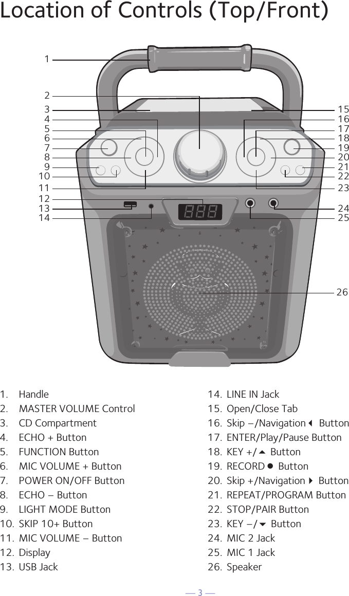 — 3 —Location of Controls (Top/Front)18765432141312111092019181716152524232221261.  Handle2.  MASTER VOLUME Control3.  CD Compartment4.  ECHO + Button5.  FUNCTION Button6.  MIC VOLUME + Button7.  POWER ON/OFF Button8.  ECHO – Button9.  LIGHT MODE Button10.  SKIP 10+ Button11.  MIC VOLUME – Button12.  Display13.  USB Jack14.  LINE IN Jack15.  Open/Close Tab16.  Skip –/Navigation Button17.  ENTER/Play/Pause Button18.  KEY +/5 Button19.  RECORD n Button20.  Skip +/Navigation Button21.  REPEAT/PROGRAM Button22.  STOP/PAIR Button23.  KEY –/ Button24.  MIC 2 Jack25.  MIC 1 Jack26.  Speaker