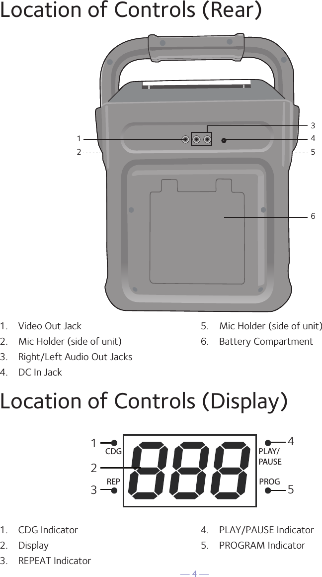 — 4 —Location of Controls (Rear)1342561.  CDG Indicator2.  Display3.  REPEAT Indicator4.  PLAY/PAUSE Indicator5.  PROGRAM Indicator1.  Video Out Jack2.  Mic Holder (side of unit)3.  Right/Left Audio Out Jacks4.  DC In Jack5.   Mic Holder (side of unit)6.  Battery CompartmentLocation of Controls (Display)45132CDGREPPLAY/PAUSEPROG