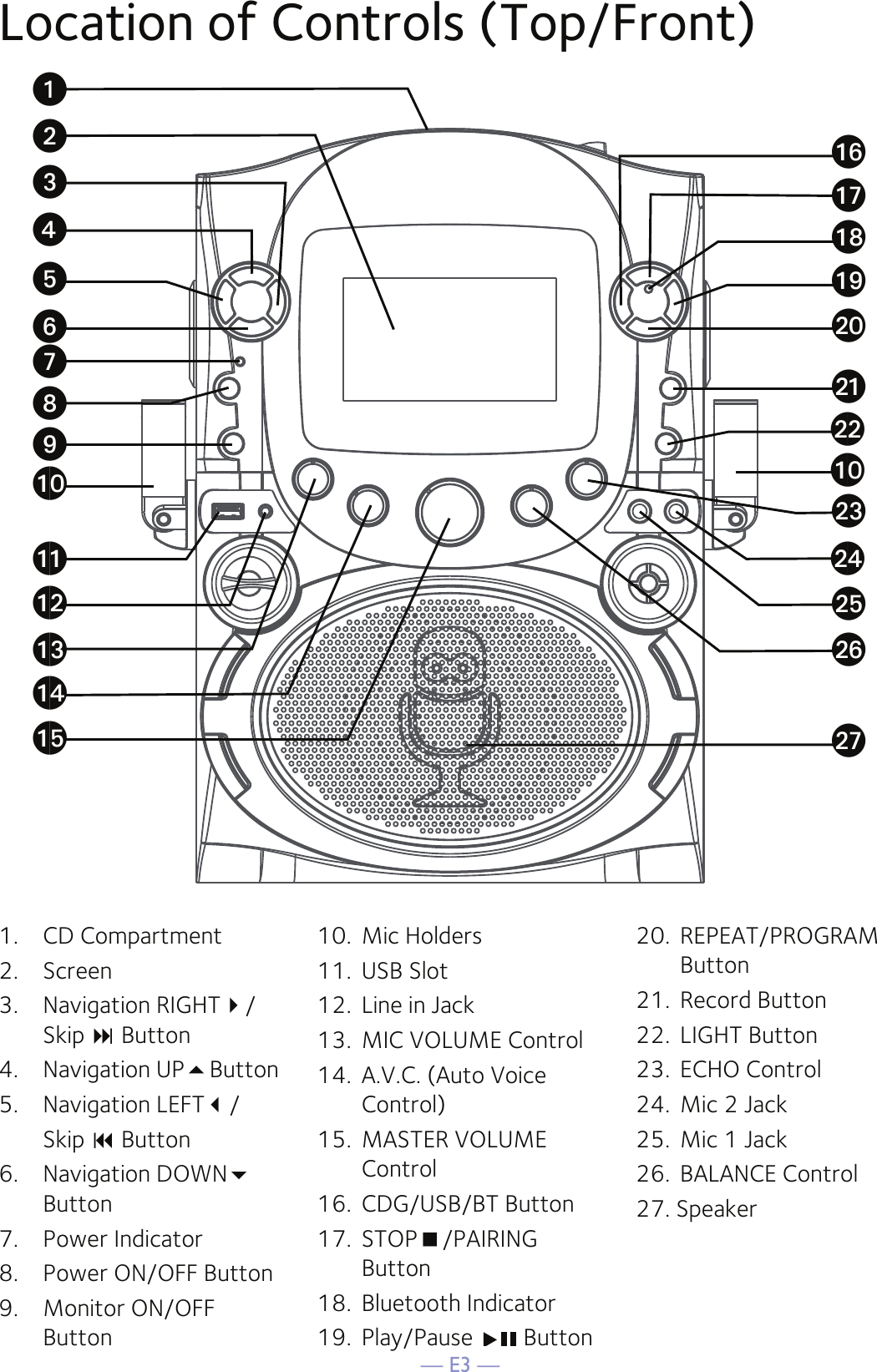 — E3 —Location of Controls (Top/Front)1.  CD Compartment2.  Screen3.  Navigation RIGHT/Skip  Button 4.  Navigation UPButton5.   Navigation LEFT/   Skip  Button6.  Navigation DOWNButton7.  Power Indicator8.  Power ON/OFF Button 9.  Monitor ON/OFF Button 10.  Mic Holders11.  USB Slot 12.  Line in Jack  13.  MIC VOLUME Control14.  A.V.C. (Auto Voice Control)15.  MASTER VOLUME Control16.  CDG/USB/BT Button17.  STOP/PAIRING Button18.  Bluetooth Indicator19.  Play/Pause   Button20.  REPEAT/PROGRAM Button21.  Record Button22.  LIGHT Button23.  ECHO Control24.  Mic 2 Jack25.  Mic 1 Jack26.  BALANCE Control27. SpeakeruvwxyUVWat atakalamanaoapaqarasbtbkblbmbnbobqbpX