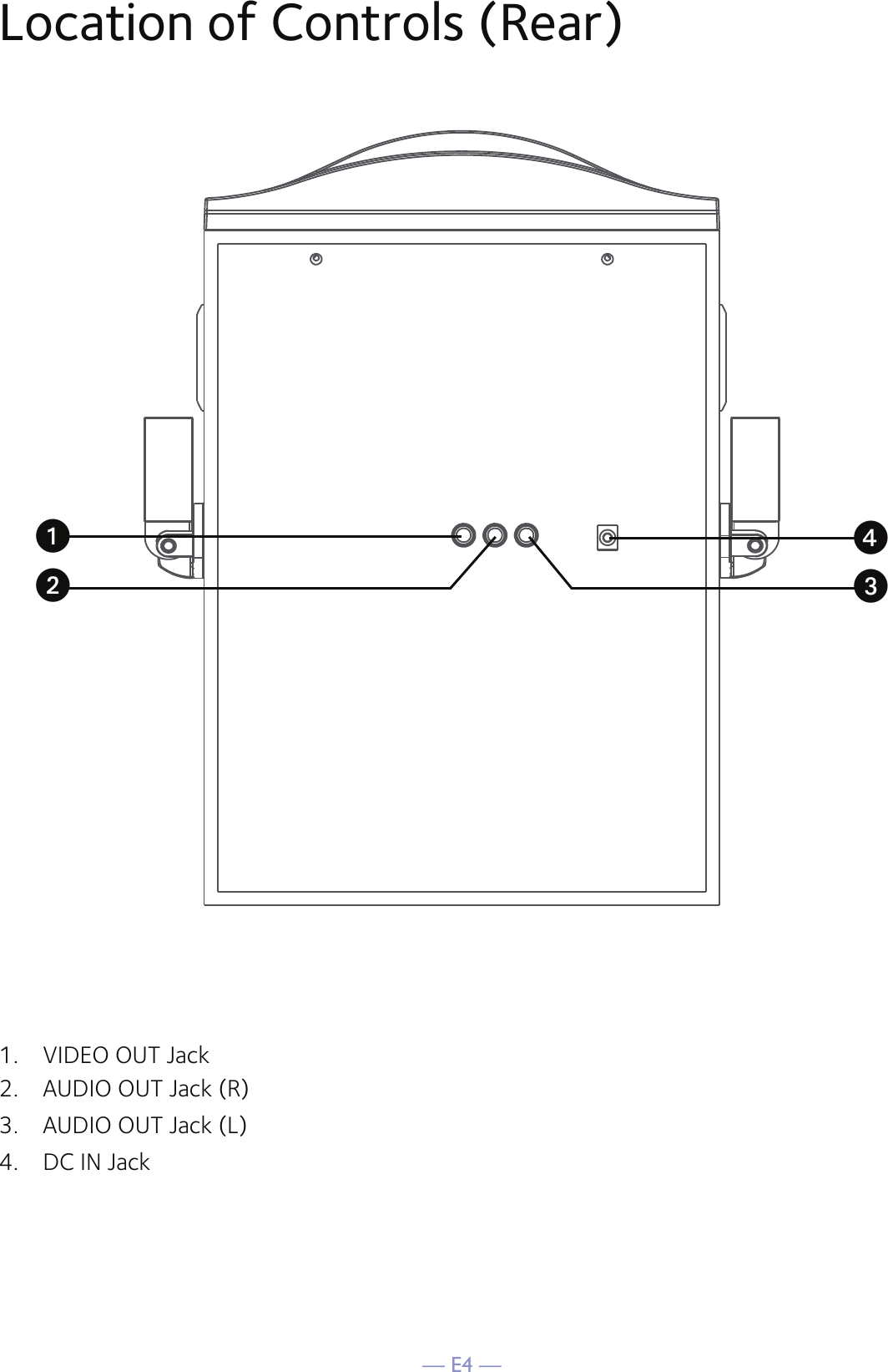 — E4 —Location of Controls (Rear)1.  VIDEO OUT Jack 2.   AUDIO OUT Jack (R) 3.  AUDIO OUT Jack (L) 4.  DC IN Jackuvwx