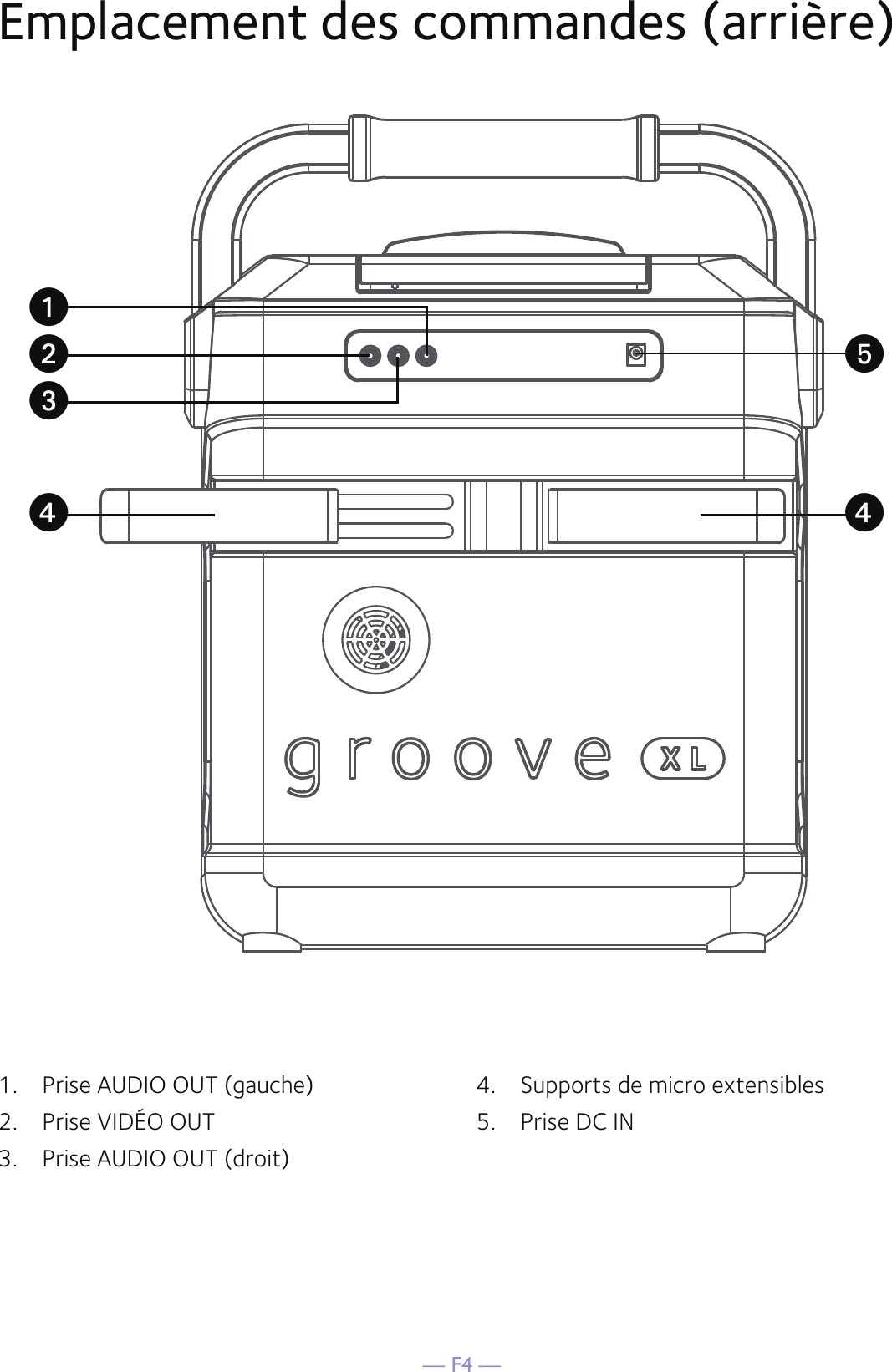 — F4 —Emplacement des commandes (arrière)1.  Prise AUDIO OUT (gauche)2.   Prise VIDÉO OUT3.   Prise AUDIO OUT (droit)4.    Supports de micro extensibles5.   Prise DC INuvx xyw