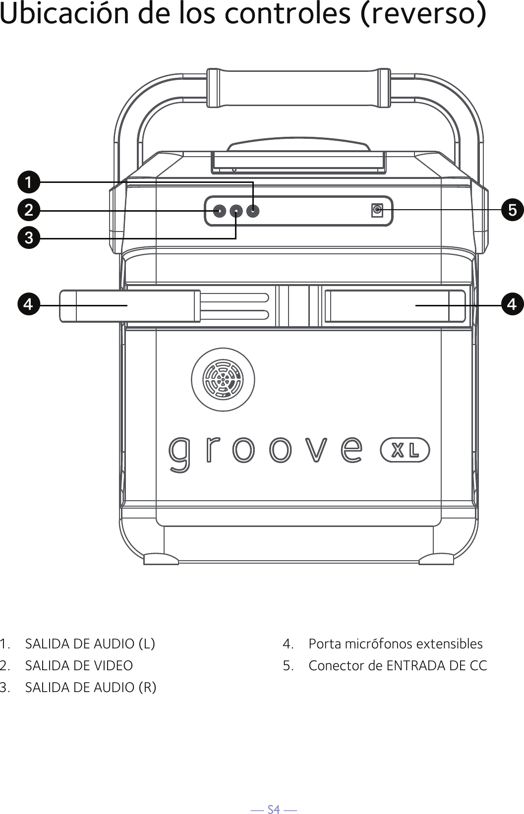 — S4 —Ubicación de los controles (reverso)1.  SALIDA DE AUDIO (L)2.  SALIDA DE VIDEO3.  SALIDA DE AUDIO (R) 4.  Porta micrófonos extensibles5.  Conector de ENTRADA DE CCuvx xyw