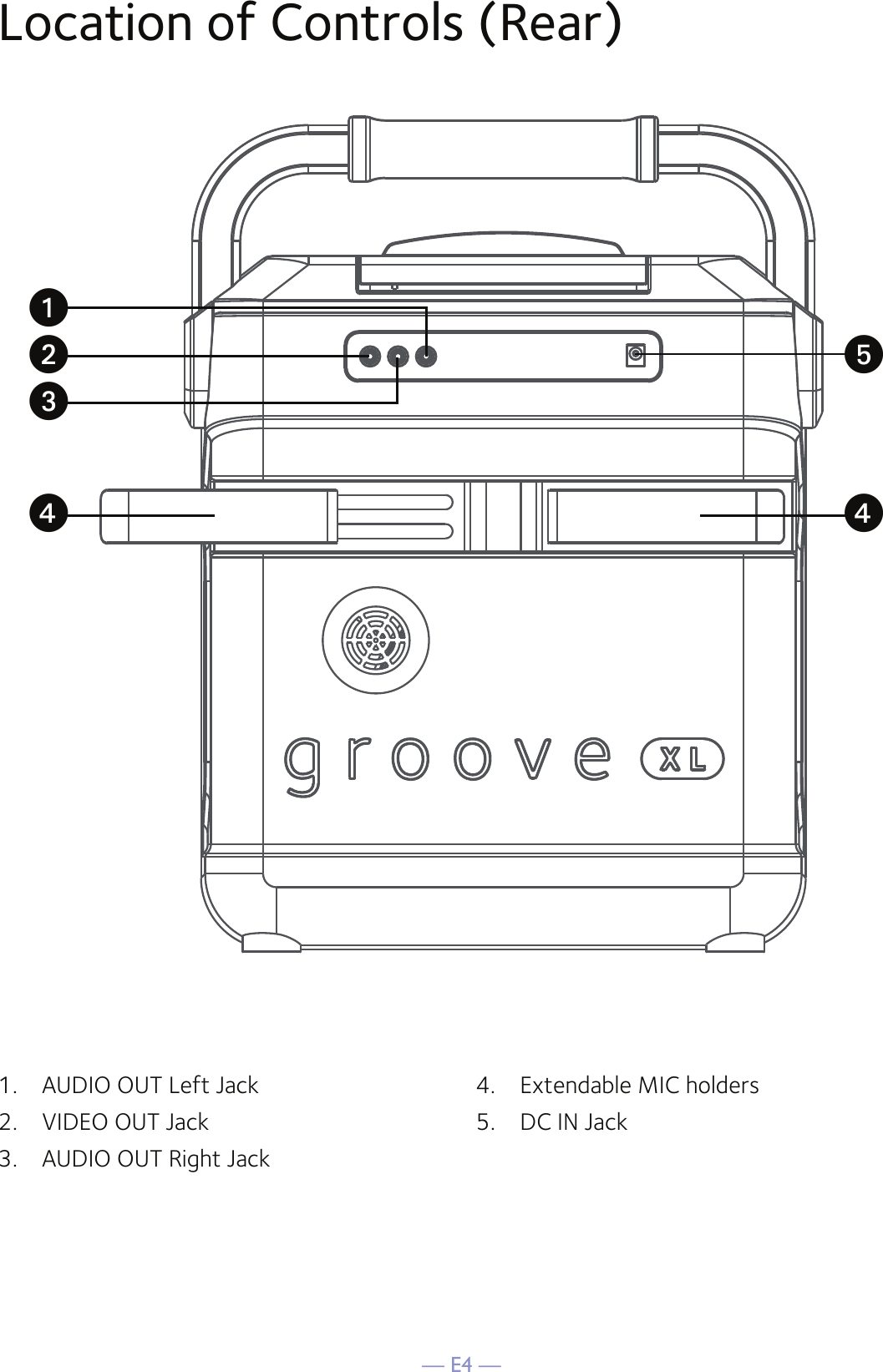 — E4 —Location of Controls (Rear)1.  AUDIO OUT Left Jack2.  VIDEO OUT Jack3.  AUDIO OUT Right Jack4.  Extendable MIC holders 5.  DC IN Jackuvx xyw