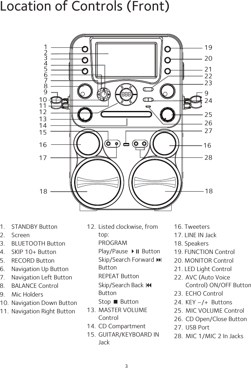 3Location of Controls (Front)1.  STANDBY Button2.  Screen3.  BLUETOOTH Button4.  SKIP 10+ Button5.  RECORD Button6.  Navigation Up Button7.  Navigation Left Button8.  BALANCE Control9.  Mic Holders10.  Navigation Down Button11.  Navigation Right Button 12.  Listed clockwise, from top:  PROGRAM  Play/Pause 4; Button  Skip/Search Forward : Button  REPEAT Button Skip/Search Back 9 Button Stop &lt; Button13.  MASTER VOLUME Control14.  CD Compartment15.  GUITAR/KEYBOARD IN Jack16. Tweeters17. LINE IN Jack18. Speakers19. FUNCTION Control20. MONITOR Control21. LED Light Control22.  AVC (Auto Voice Control) ON/OFF Button23.  ECHO Control24.  KEY –/+  Buttons 25.  MIC VOLUME Control26.  CD Open/Close Button27.  USB Port28.  MIC 1/MIC 2 In Jacks1234567891011121314151617181920212223242526272818169888