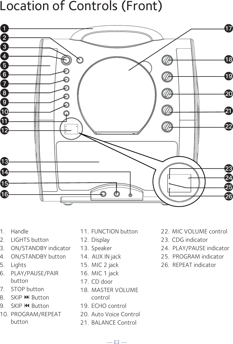 — E3 —Location of Controls (Front)1. Handle2. LIGHTS button3. ON/STANDBY indicator4. ON/STANDBY button5. Lights6. PLAY/PAUSE/PAIR button7. STOP button8. SKIP  Button 9.   SKIP  Button10. PROGRAM/REPEAT button11. FUNCTION button12. Display13. Speaker14.  AUX IN jack15.  MIC 2 jack16.  MIC 1 jack17. CD door18. MASTER VOLUME control19. ECHO control20.  Auto Voice Control21.  BALANCE Control22.  MIC VOLUME control 23.  CDG indicator 24.  PLAY/PAUSE indicator25.  PROGRAM indicator26.  REPEAT indicatoruvwxyUVWXaoanalakatamapaqarasbtbkblbmbpbnbo