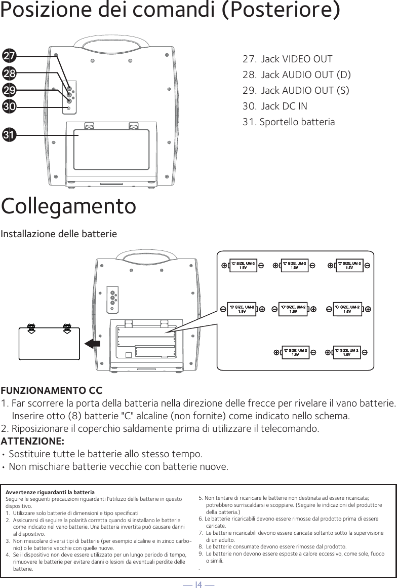 — I4 —bqbrbsctckPosizione dei comandi (Posteriore)Installazione delle batterieCollegamento27.  Jack VIDEO OUT28.  Jack AUDIO OUT (D)29.  Jack AUDIO OUT (S)30.  Jack DC IN31. Sportello batteriaFUNZIONAMENTO CC1. Far scorrere la porta della batteria nella direzione delle frecce per rivelare il vano batterie. Inserire otto (8) batterie &quot;C&quot; alcaline (non fornite) come indicato nello schema.2. Riposizionare il coperchio saldamente prima di utilizzare il telecomando.ATTENZIONE:• Sostituire tutte le batterie allo stesso tempo.• Non mischiare batterie vecchie con batterie nuove.Avvertenze riguardanti la batteriaSeguire le seguenti precauzioni riguardanti l’utilizzo delle batterie in questo dispositivo.1.  Utilizzare solo batterie di dimensioni e tipo speciﬁcati.2.  Assicurarsi di seguire la polarità corretta quando si installano le batterie come indicato nel vano batterie. Una batteria invertita può causare danni al dispositivo.3.  Non mescolare diversi tipi di batterie (per esempio alcaline e in zinco carbo-nio) o le batterie vecchie con quelle nuove.4.  Se il dispositivo non deve essere utilizzato per un lungo periodo di tempo, rimuovere le batterie per evitare danni o lesioni da eventuali perdite delle batterie.5. Non tentare di ricaricare le batterie non destinata ad essere ricaricata; potrebbero surriscaldarsi e scoppiare. (Seguire le indicazioni del produttore della batteria.)6. Le batterie ricaricabili devono essere rimosse dal prodotto prima di essere caricate.7.  Le batterie ricaricabili devono essere caricate soltanto sotto la supervisione di un adulto.8.  Le batterie consumate devono essere rimosse dal prodotto.9.  Le batterie non devono essere esposte a calore eccessivo, come sole, fuoco o simili..