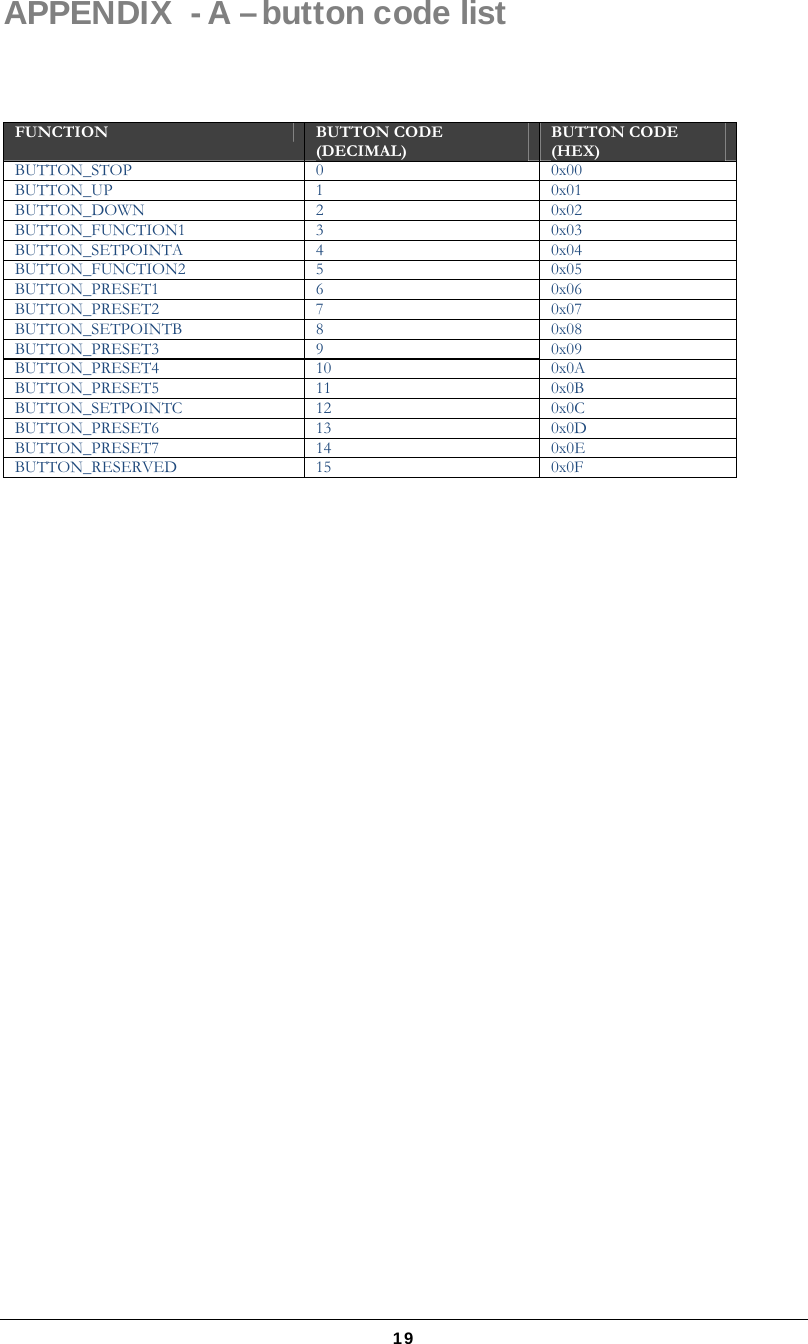   19 APPENDIX  - A – button code list    FUNCTION   BUTTON CODE (DECIMAL) BUTTON CODE (HEX) BUTTON_STOP  0  0x00 BUTTON_UP  1  0x01 BUTTON_DOWN  2  0x02 BUTTON_FUNCTION1  3  0x03 BUTTON_SETPOINTA  4  0x04 BUTTON_FUNCTION2  5  0x05 BUTTON_PRESET1  6  0x06 BUTTON_PRESET2  7  0x07 BUTTON_SETPOINTB   8  0x08 BUTTON_PRESET3  9  0x09 BUTTON_PRESET4   10  0x0A BUTTON_PRESET5   11  0x0B BUTTON_SETPOINTC  12  0x0C BUTTON_PRESET6  13  0x0D BUTTON_PRESET7  14  0x0E BUTTON_RESERVED  15  0x0F      