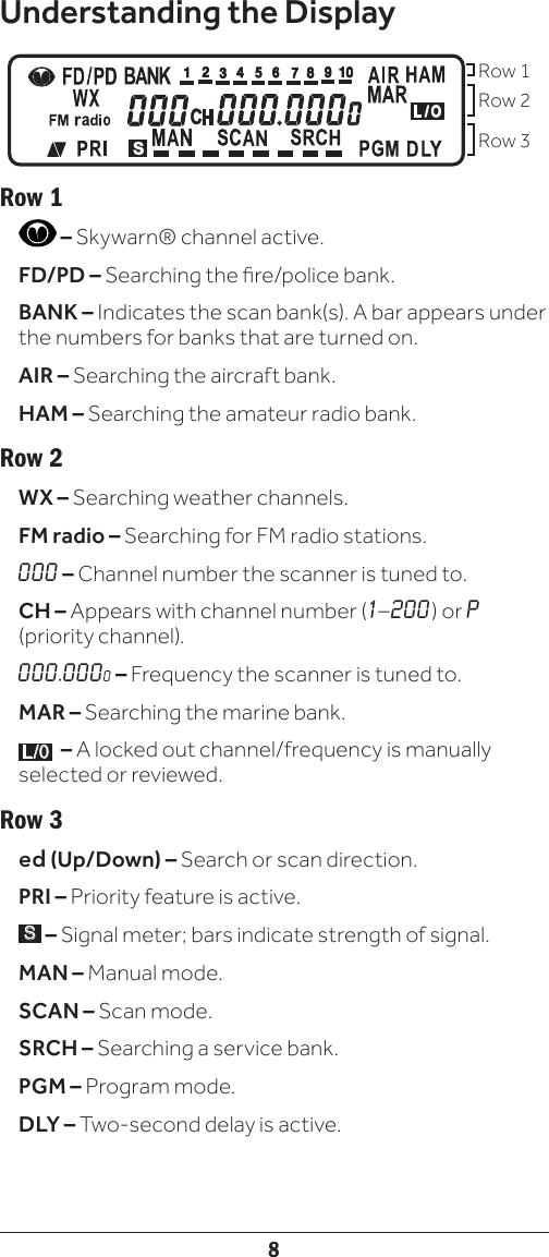 8Understanding the DisplayRow 1 – Skywarn® channel active.FD/PD – Searching the re/police bank.BANK – Indicates the scan bank(s). A bar appears under the numbers for banks that are turned on.AIR – Searching the aircraft bank.HAM – Searching the amateur radio bank.Row 2WX – Searching weather channels.FM radio – Searching for FM radio stations.000 – Channel number the scanner is tuned to.CH – Appears with channel number (1–200) or P (priority channel).000.0000 – Frequency the scanner is tuned to.MAR – Searching the marine bank.L/0   – A locked out channel/frequency is manually selected or reviewed.Row 3ed (Up/Down) – Search or scan direction.PRI – Priority feature is active.S – Signal meter; bars indicate strength of signal.MAN – Manual mode.SCAN – Scan mode.SRCH – Searching a service bank.PGM – Program mode.DLY – Two-second delay is active.Row 1Row 2Row 3