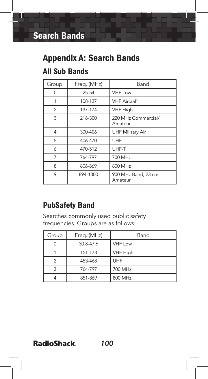 100Search Bands101Appendix A: Search BandsAll Sub BandsGroup. Freq. (MHz) Band0 25-54 VHF Low1 108-137 VHF Aircraft2 137-174 VHF High3 216-300 220 MHz Commercial/ Amateur4 300-406 UHF Military Air5 406-470 UHF6 470-512 UHF-T7 764-797 700 MHz8 806-869 800 MHz9 894-1300 900 MHz Band, 23 cm  AmateurPubSafety BandSearches commonly used public safety frequencies. Groups are as follows:Group Freq. (MHz) Band0 30.8-47.6 VHF Low1 151-173 VHF High2 453-468 UHF3 764-797 700 MHz4 851-869 800 MHz