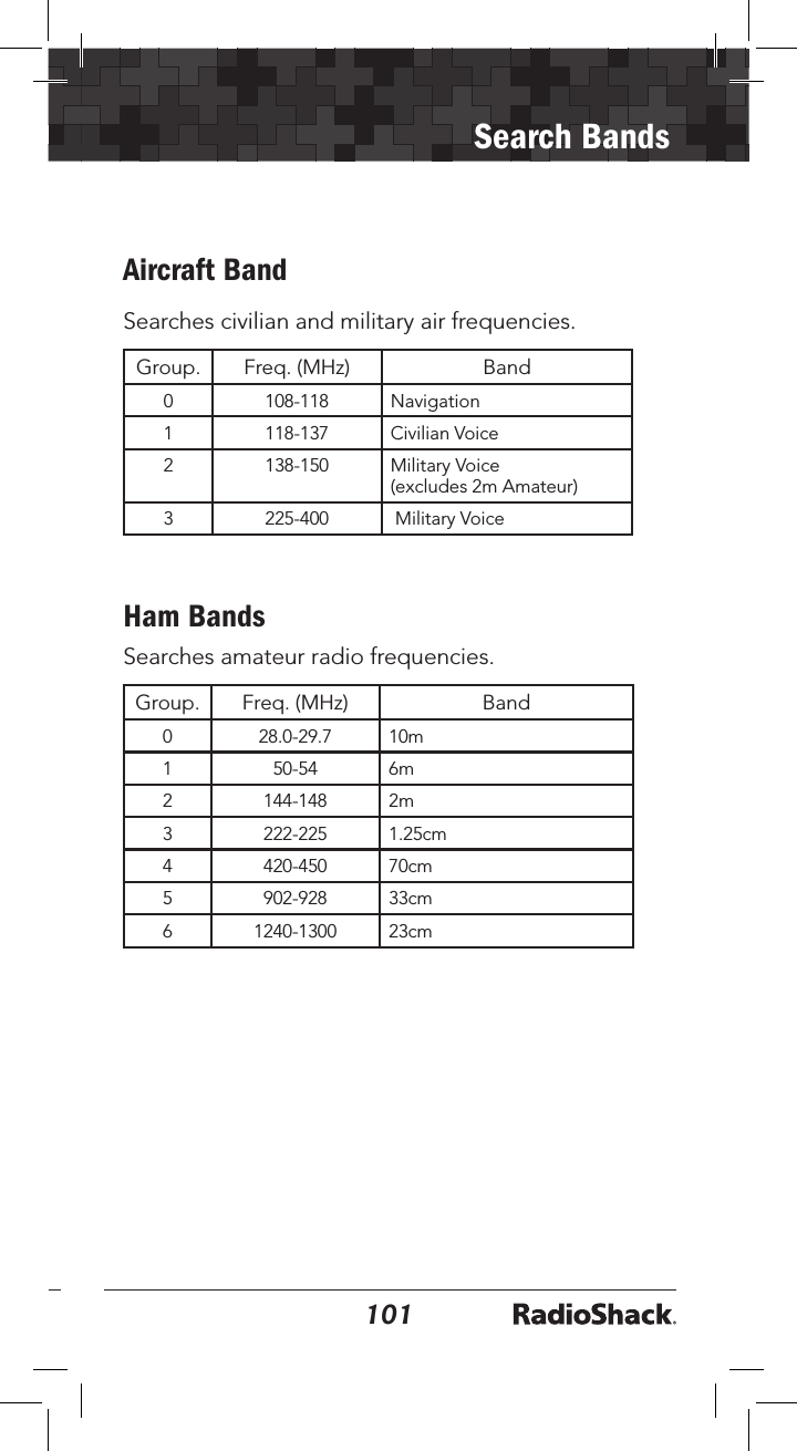 100101Search BandsAircraft BandSearches civilian and military air frequencies.Group. Freq. (MHz) Band0 108-118 Navigation1 118-137 Civilian Voice2 138-150 Military Voice  (excludes 2m Amateur)3 225-400  Military VoiceHam BandsSearches amateur radio frequencies. Group. Freq. (MHz) Band0 28.0-29.7 10m1 50-54 6m2 144-148 2m3 222-225 1.25cm4 420-450  70cm5 902-928 33cm6 1240-1300 23cm