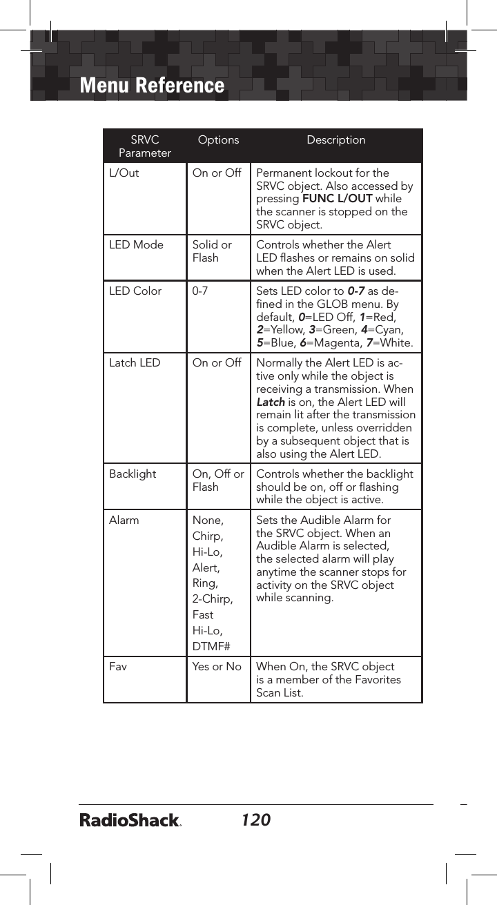 120Menu Reference121SRVC  ParameterOptions DescriptionL/Out On or Off Permanent lockout for the SRVC object. Also accessed by pressing FUNC L/OUT while the scanner is stopped on the SRVC object.LED Mode Solid or FlashControls whether the Alert LED ﬂashes or remains on solid when the Alert LED is used.LED Color 0-7 Sets LED color to 0-7 as de-ﬁned in the GLOB menu. By default, 0=LED Off, 1=Red, 2=Yellow, 3=Green, 4=Cyan, 5=Blue, 6=Magenta, 7=White.Latch LED On or Off Normally the Alert LED is ac-tive only while the object is receiving a transmission. When Latch is on, the Alert LED will remain lit after the transmission is complete, unless overridden by a subsequent object that is also using the Alert LED.Backlight On, Off or FlashControls whether the backlight should be on, off or ﬂashing while the object is active.Alarm None, Chirp,  Hi-Lo, Alert, Ring, 2-Chirp, Fast Hi-Lo, DTMF#Sets the Audible Alarm for the SRVC object. When an Audible Alarm is selected, the selected alarm will play anytime the scanner stops for activity on the SRVC object while scanning.Fav Yes or No When On, the SRVC object is a member of the Favorites Scan List.