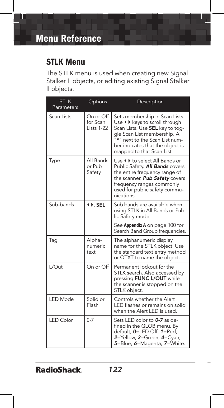 122Menu Reference123STLK MenuThe STLK menu is used when creating new Signal Stalker II objects, or editing existing Signal Stalker II objects. STLK  ParametersOptions DescriptionScan Lists On or Off for Scan Lists 1-22Sets membership in Scan Lists. Use   keys to scroll through Scan Lists. Use SEL key to tog-gle Scan List membership. A “*” next to the Scan List num-ber indicates that the object is mapped to that Scan List.Type All Bands or Pub SafetyUse   to select All Bands or Public Safety. All Bands covers the entire frequency range of the scanner. Pub Safety covers frequency ranges commonly used for public safety commu-nications.Sub-bands  , SEL Sub bands are available when using STLK in All Bands or Pub-lic Safety mode.See Appendix A on page 100 for Search Band Group frequencies.Tag Alpha-numeric textThe alphanumeric display name for the STLK object. Use the standard text entry method or QTXT to name the object.L/Out On or Off Permanent lockout for the STLK search. Also accessed by pressing FUNC L/OUT while the scanner is stopped on the STLK object.LED Mode Solid or FlashControls whether the Alert LED ﬂashes or remains on solid when the Alert LED is used.LED Color 0-7 Sets LED color to 0-7 as de-ﬁned in the GLOB menu. By default, 0=LED Off, 1=Red, 2=Yellow, 3=Green, 4=Cyan, 5=Blue, 6=Magenta, 7=White.